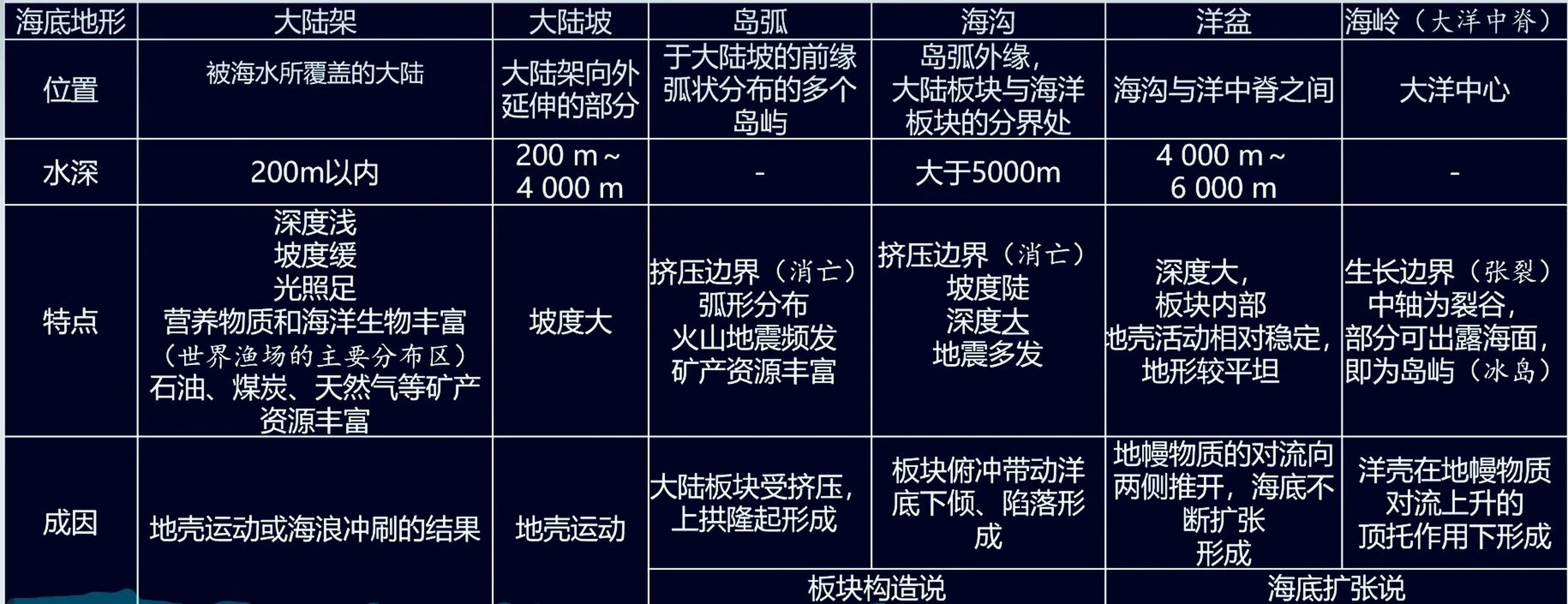 海湿地地形特点图片