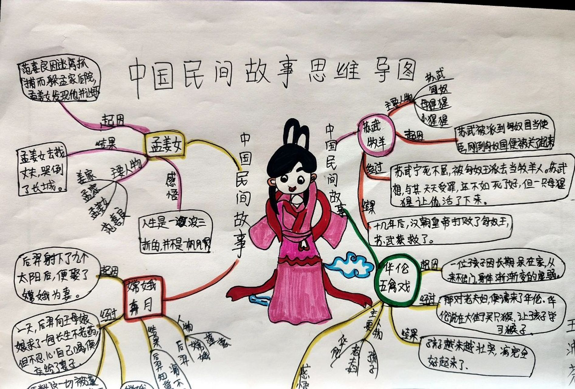 牛郎织女思维导图内容图片