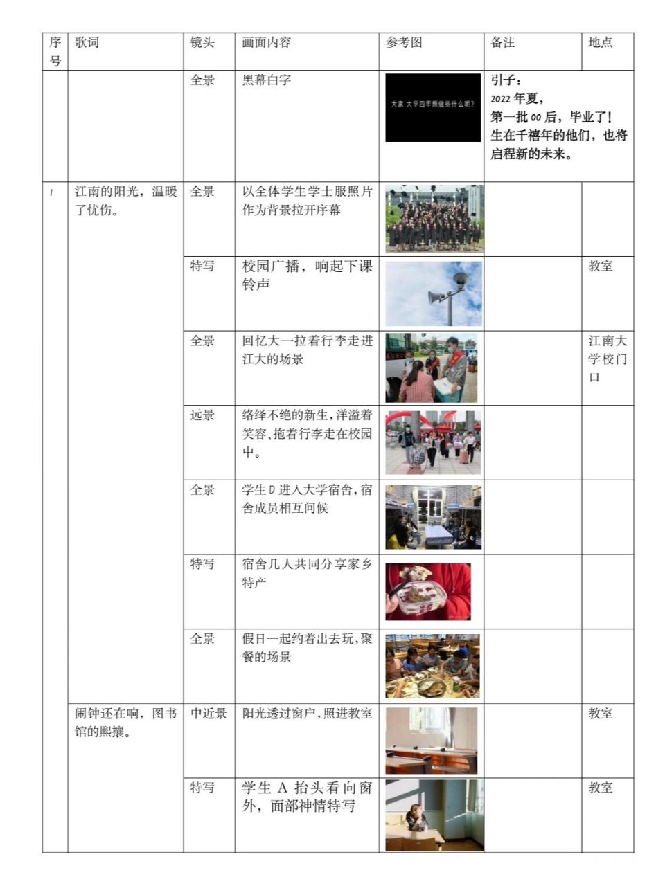 分镜脚本‖高校毕业宣传片分镜77脚本  关于我↓ 94一名默默无闻