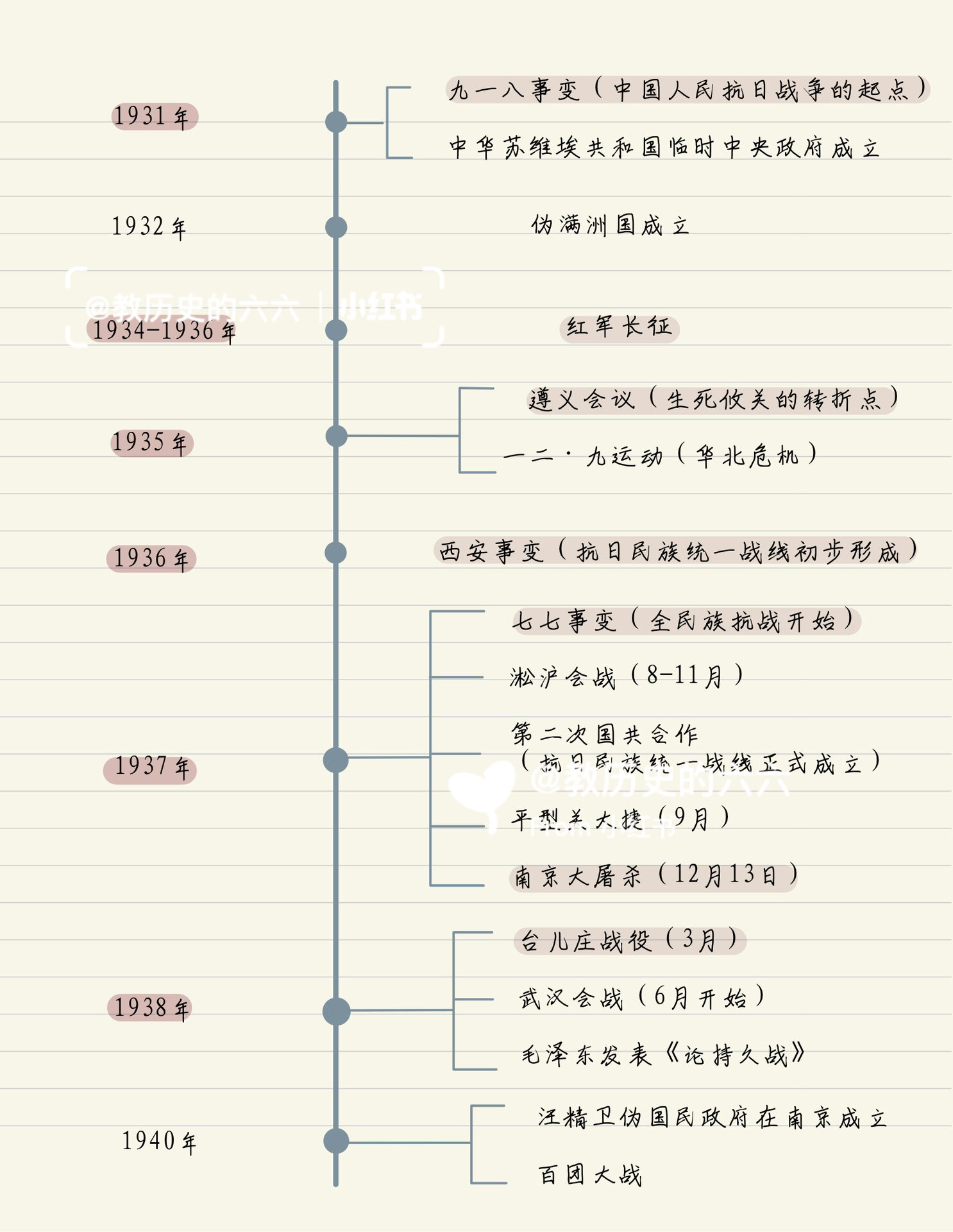 清晰 初中历史八上 即中国近代史部分的时间轴梳理在这啦 搞不清楚这