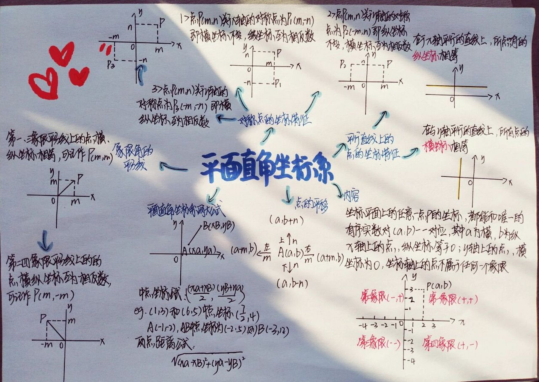 八上北师版平面直角坐标系思维导图来咯