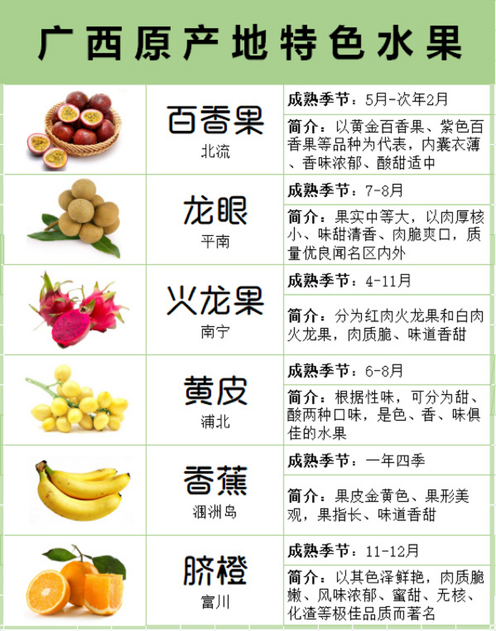 广西原产地特色水果大全,水果吃货必备 78广西地处亚热带地区,盛产