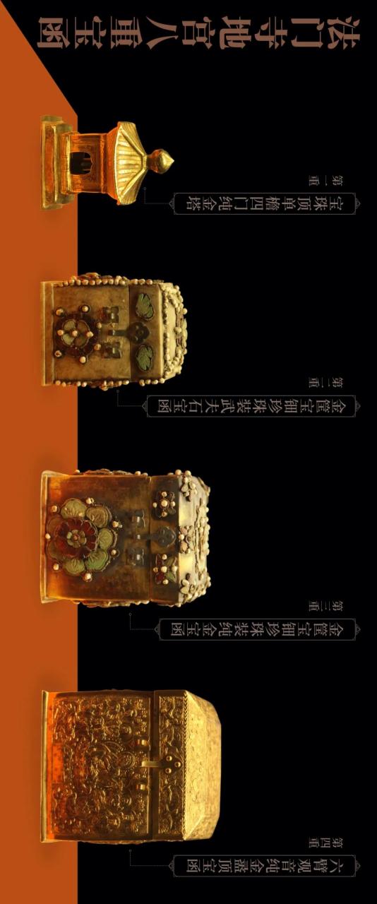 法门寺出土的八重宝函和十二环金锡杖.
