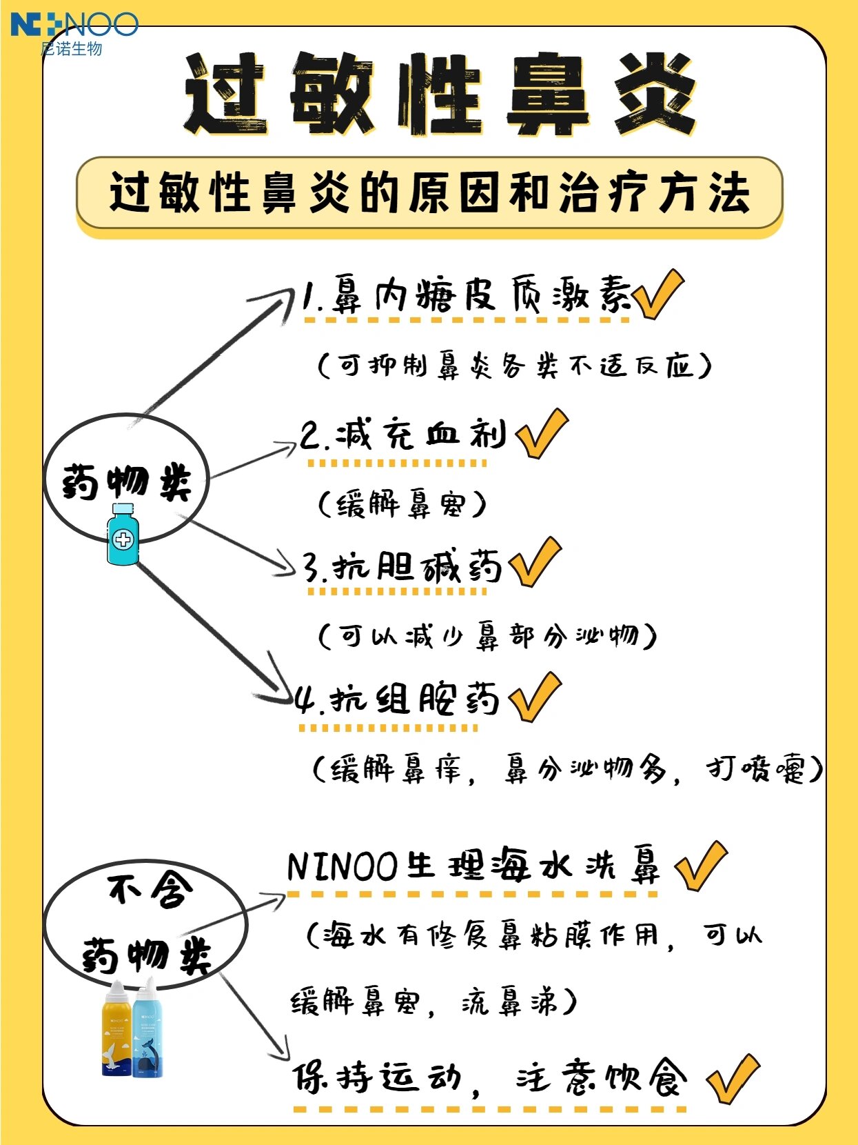 过敏性鼻炎的原因和治疗方法60 过敏性鼻炎是指有过敏体质的人接触