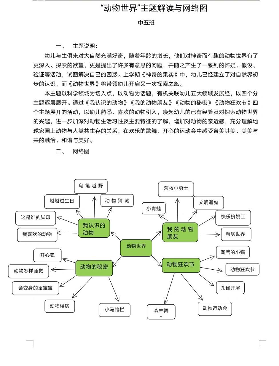 "动物世界"主题解读与网络图 一,主题说明: 幼儿与生俱来对大自然充满