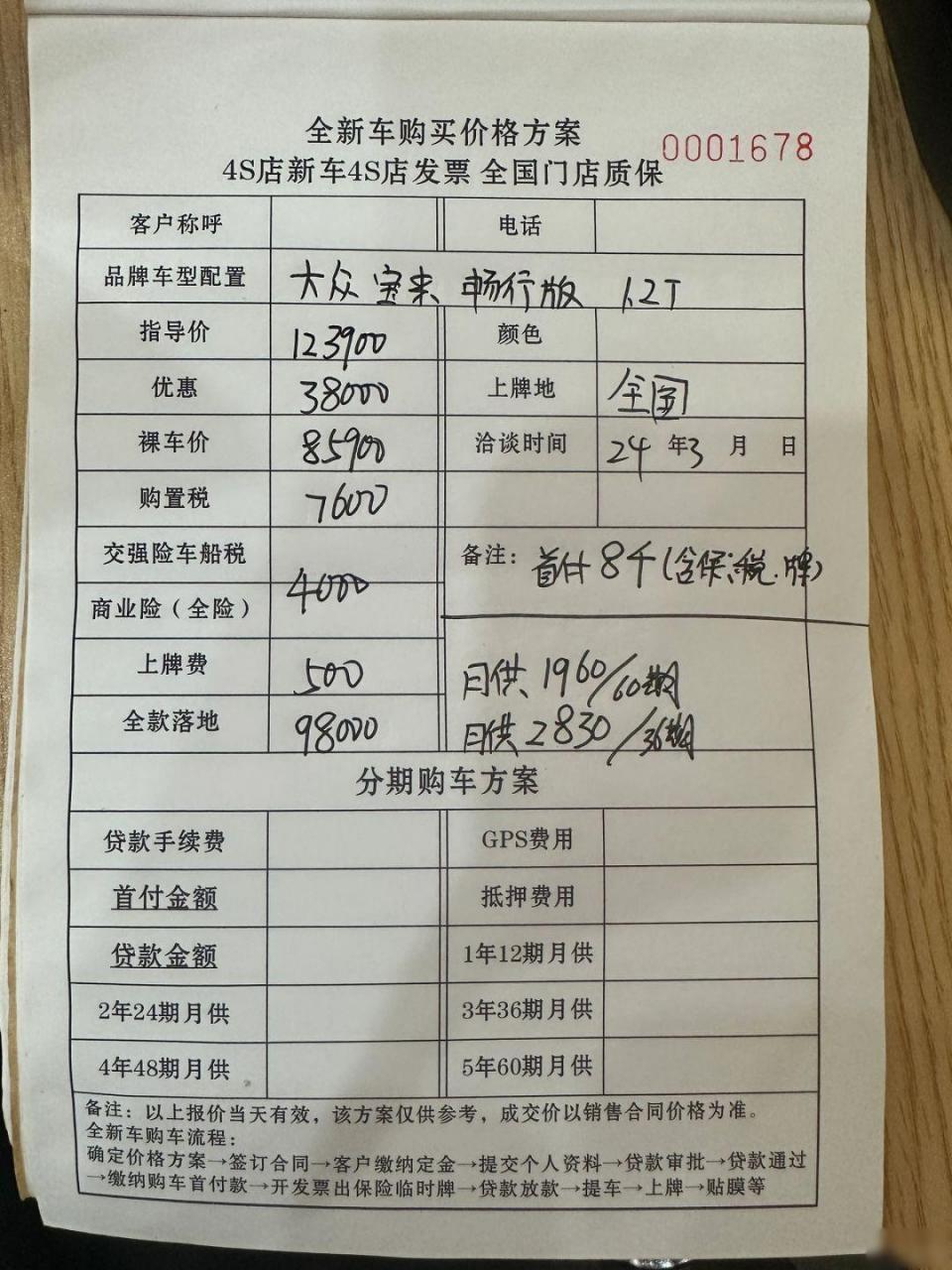 哈哈哈是的没错 首付8千提新车(包含购置税保险上牌),月供不到2000