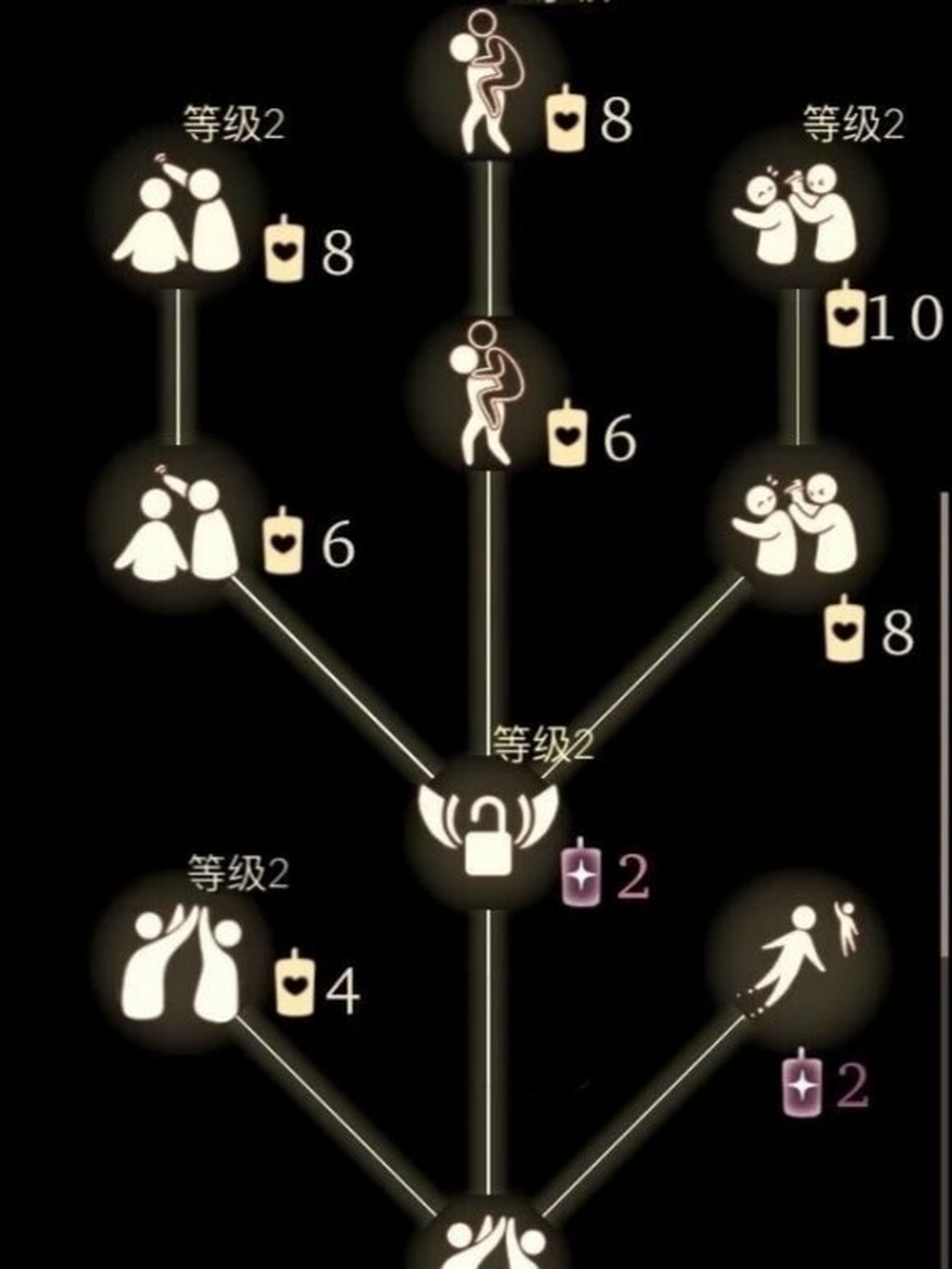 光遇好友树状图花费蜡烛78 与好友之间解锁动作要花费的蜡烛