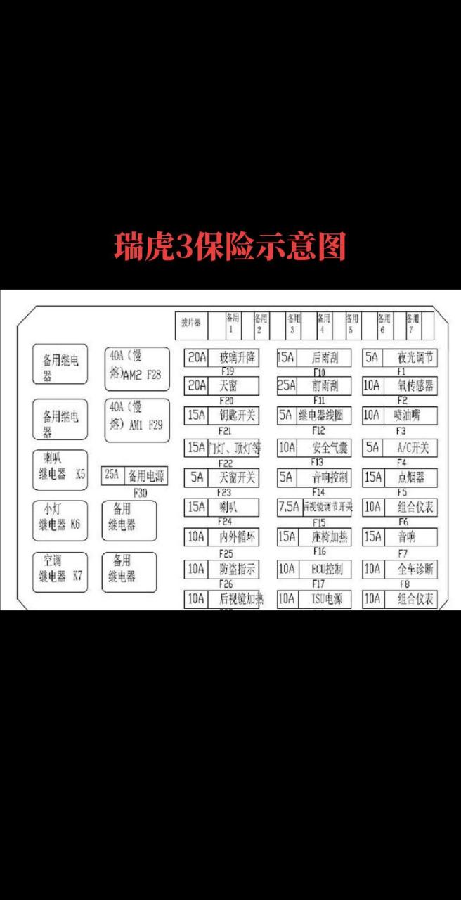 奇瑞瑞虎3保险示意图拿走不用谢