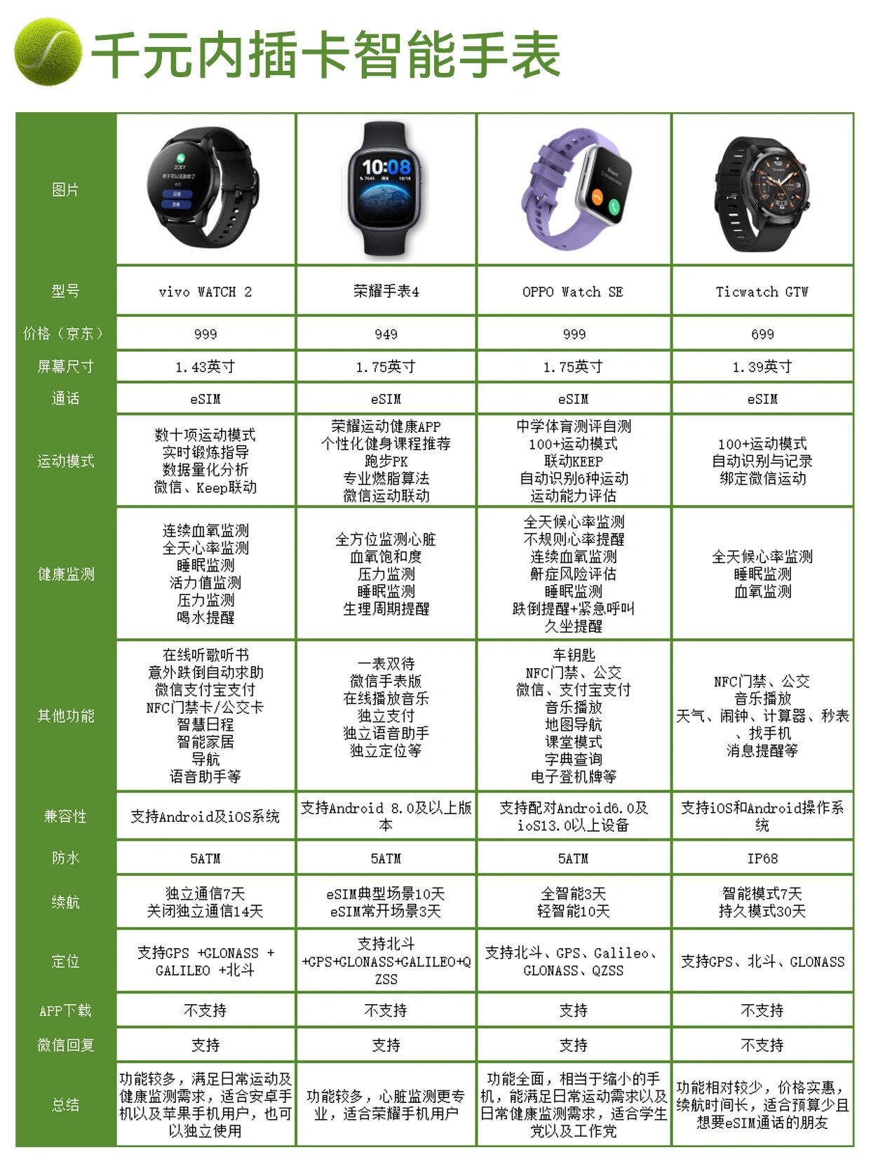 能发短信的智能手表有哪些型号