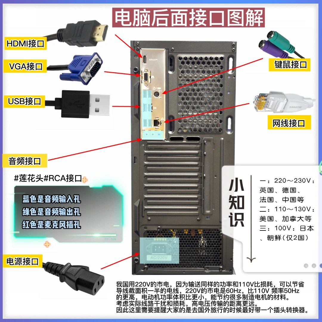 电脑线路安装步骤图图片