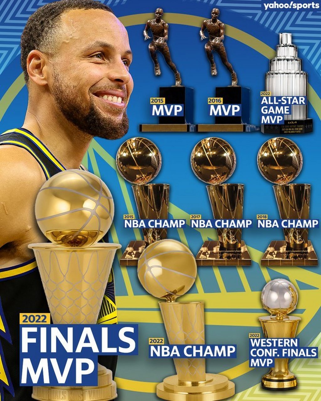 库里fmvp祝贺库里首夺fmvp常规赛mvp,西部决赛mvp,总决赛mvp,此战过后