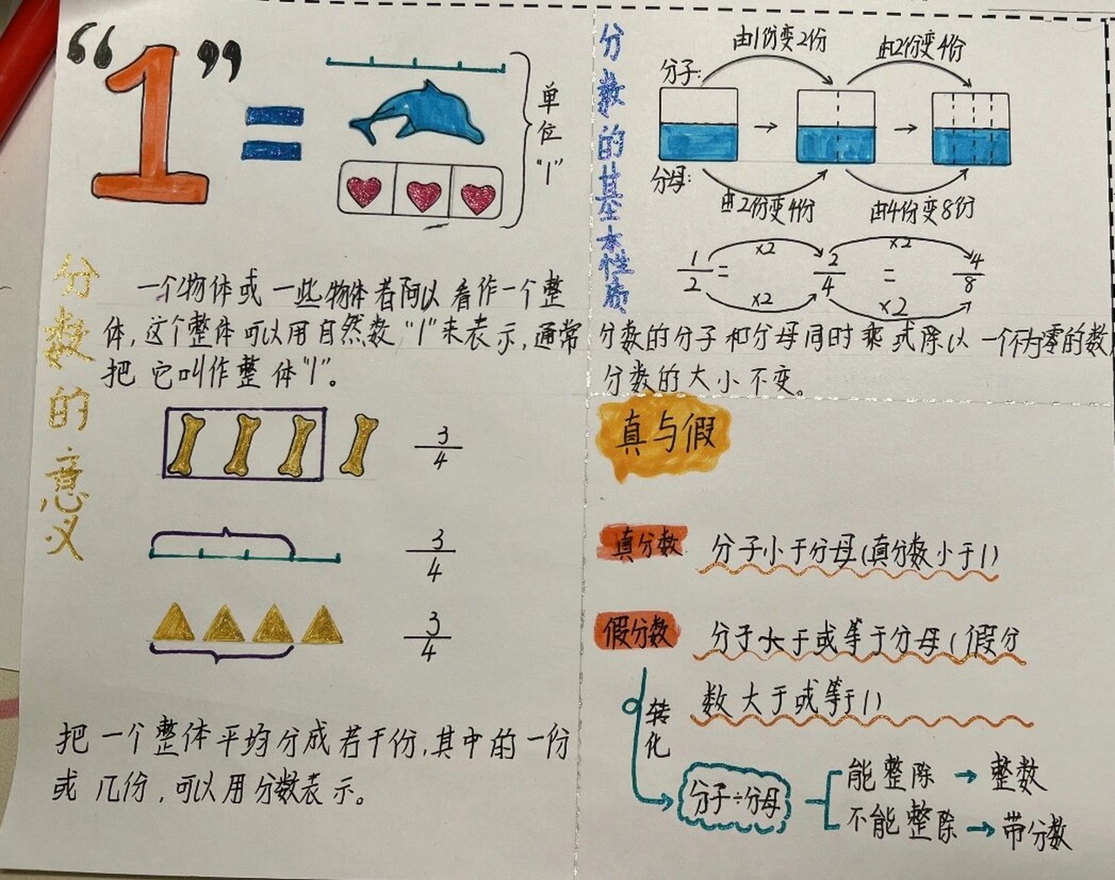 分数与小数的关系小报图片