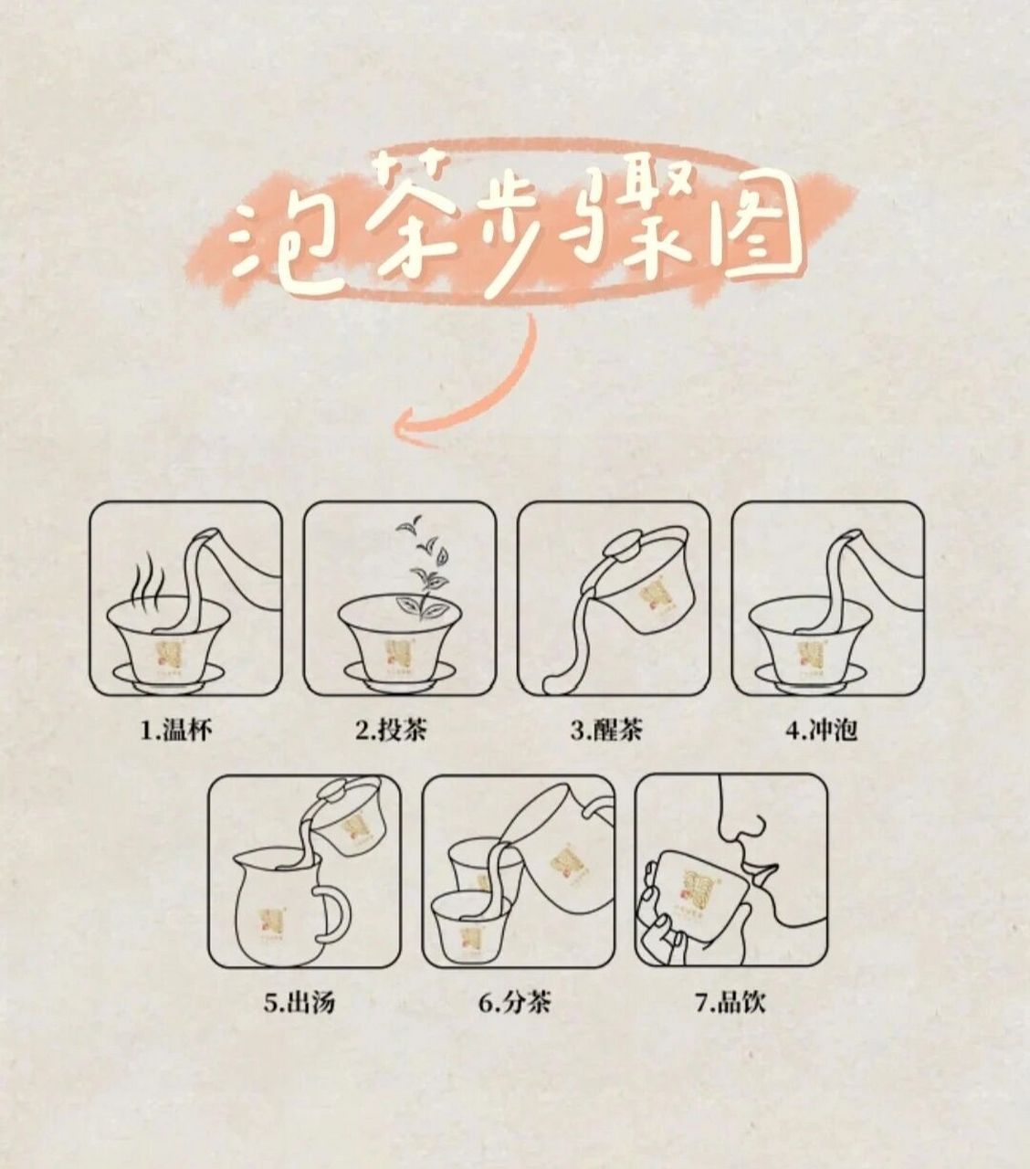 泡茶的7个步骤(收藏) 1,温杯 先烧开一壶水,然