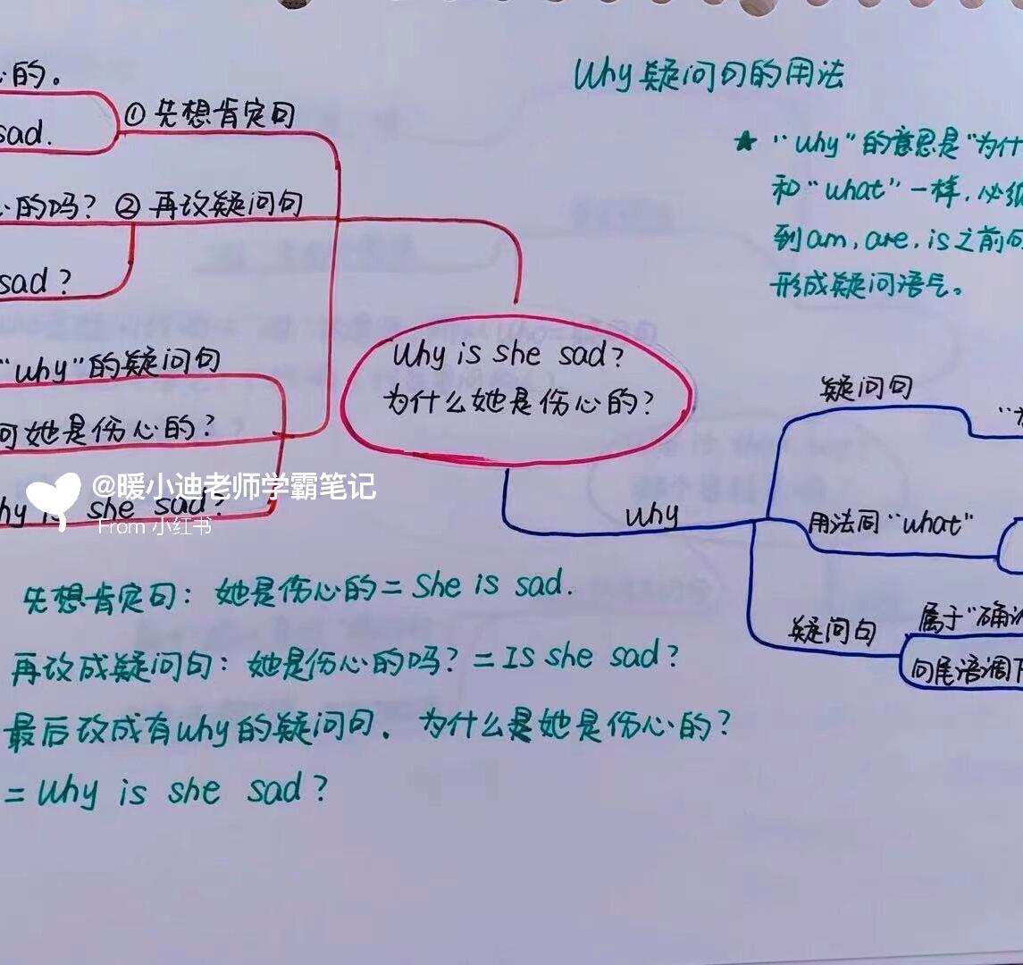 家有孩子的,抓紧把这份语法思维导图保存下来,孩子非常难得学习的好