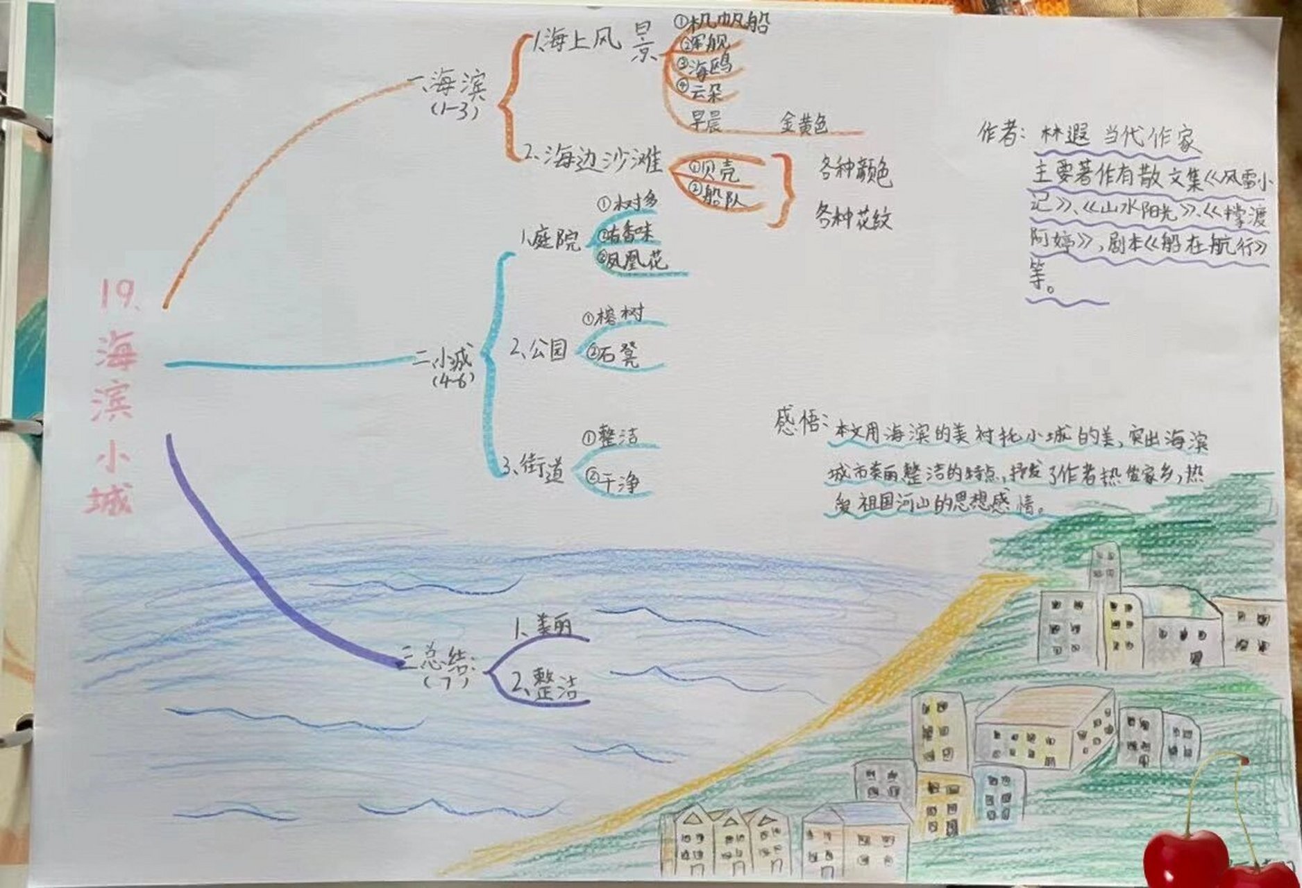 介绍一个地方思维导图图片