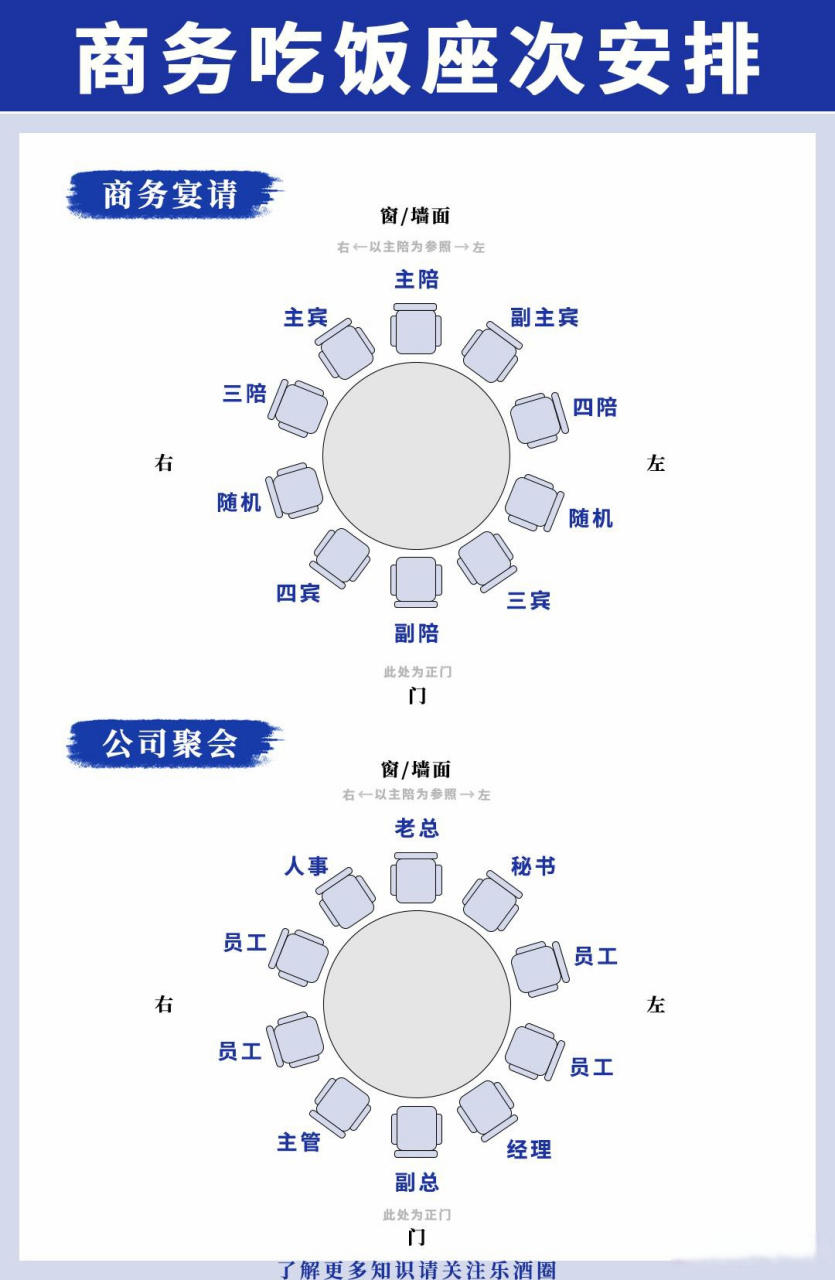 酒桌位置图图片