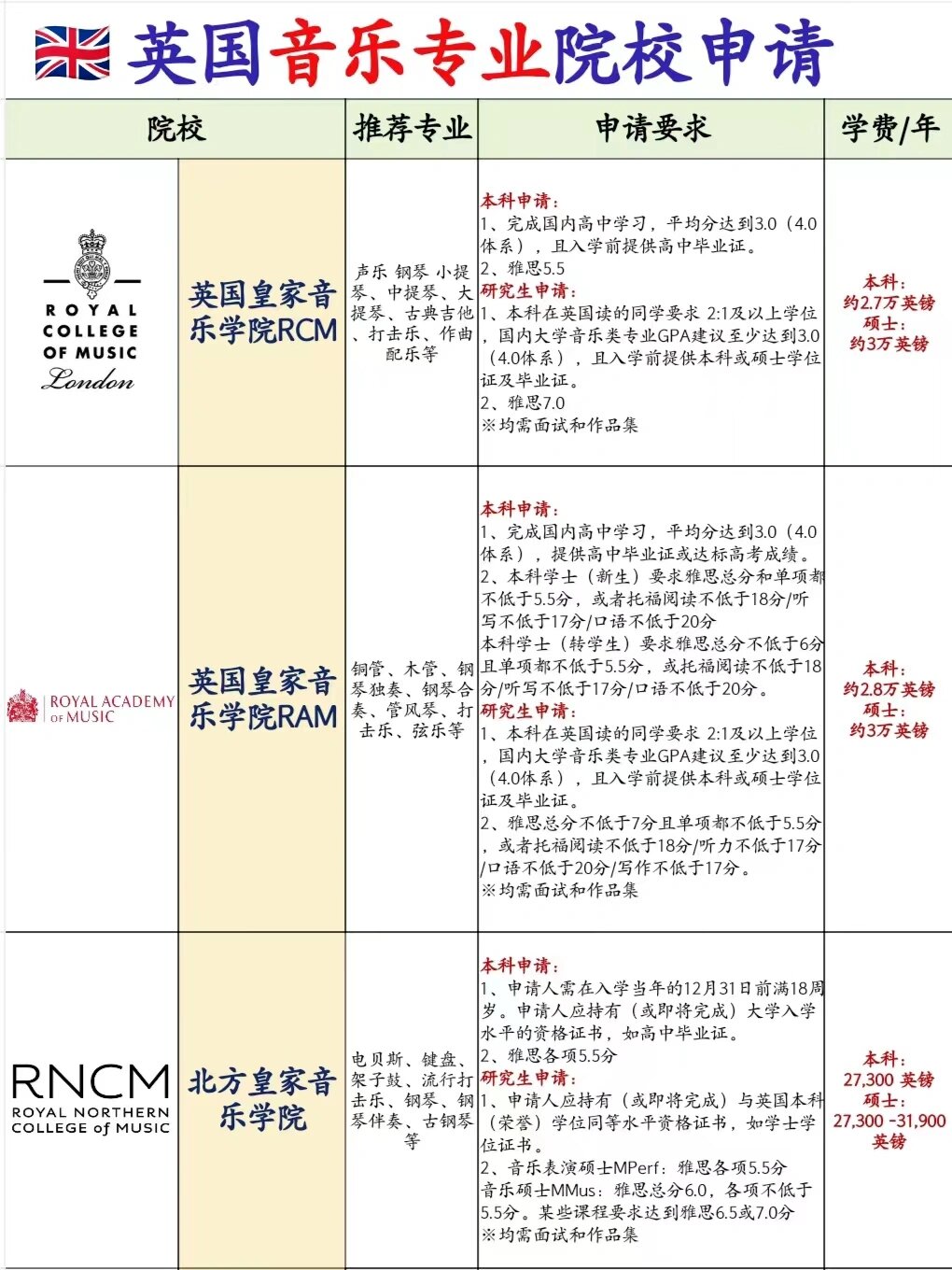 去英国留学一年费用多少(伦敦国王学院留学一年费用)