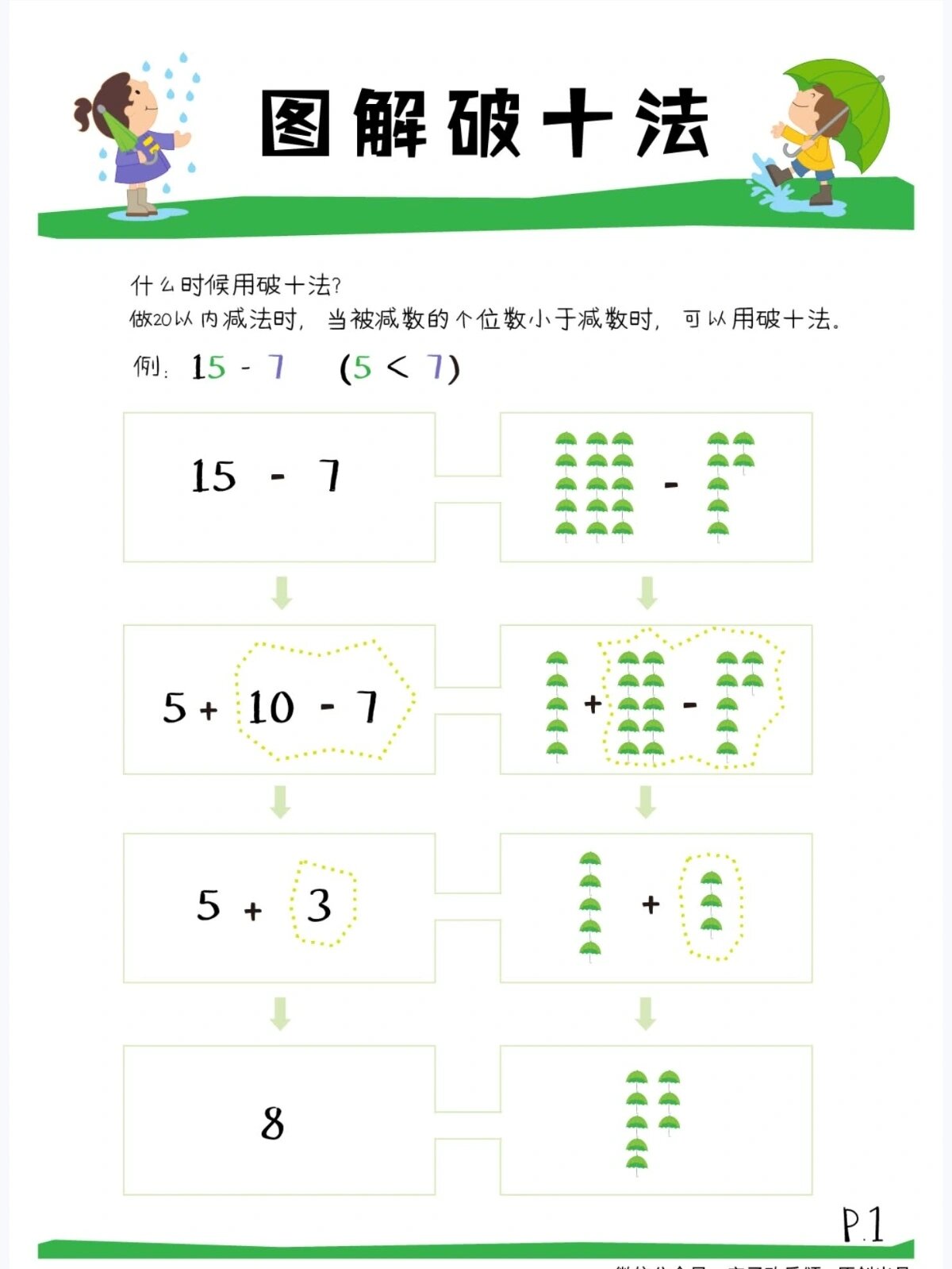 20以内退位减法之破十法