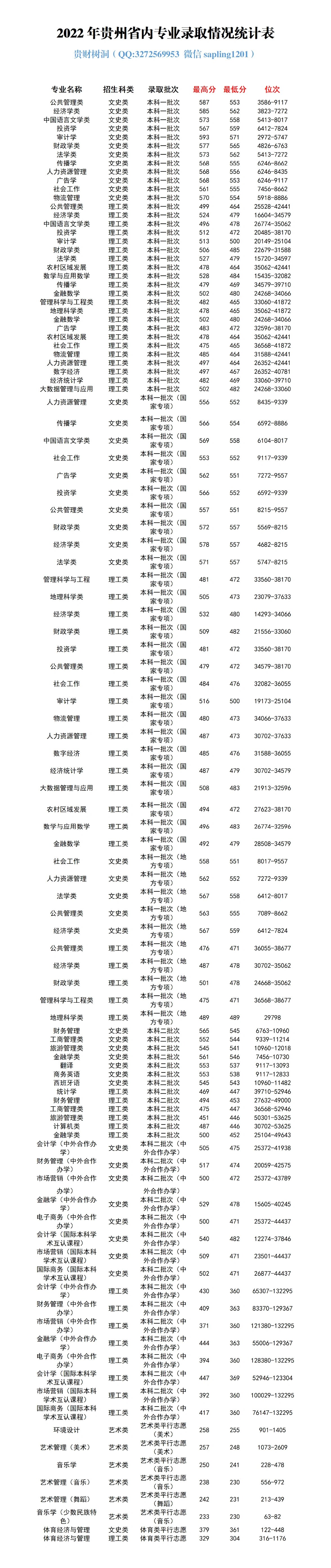 贵州财经大学在财经类大学排名(贵州财经大学在财经类学校的排名)