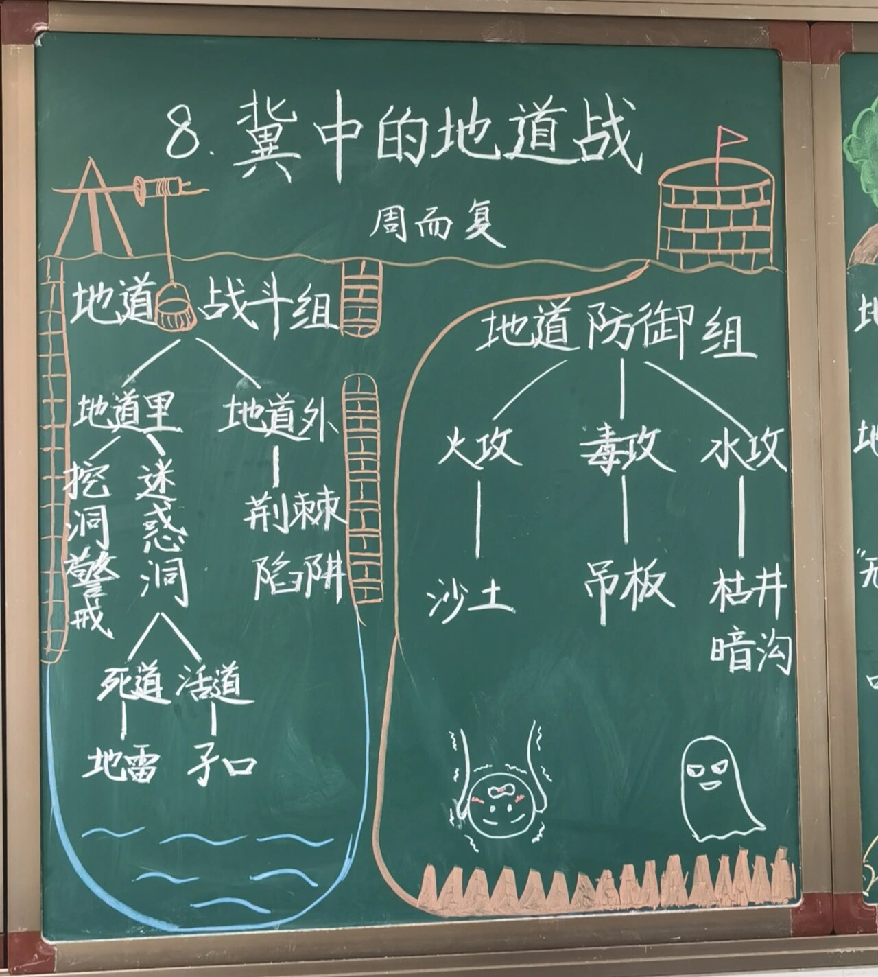 五上语文第8课《冀中的地道战》板书 小报