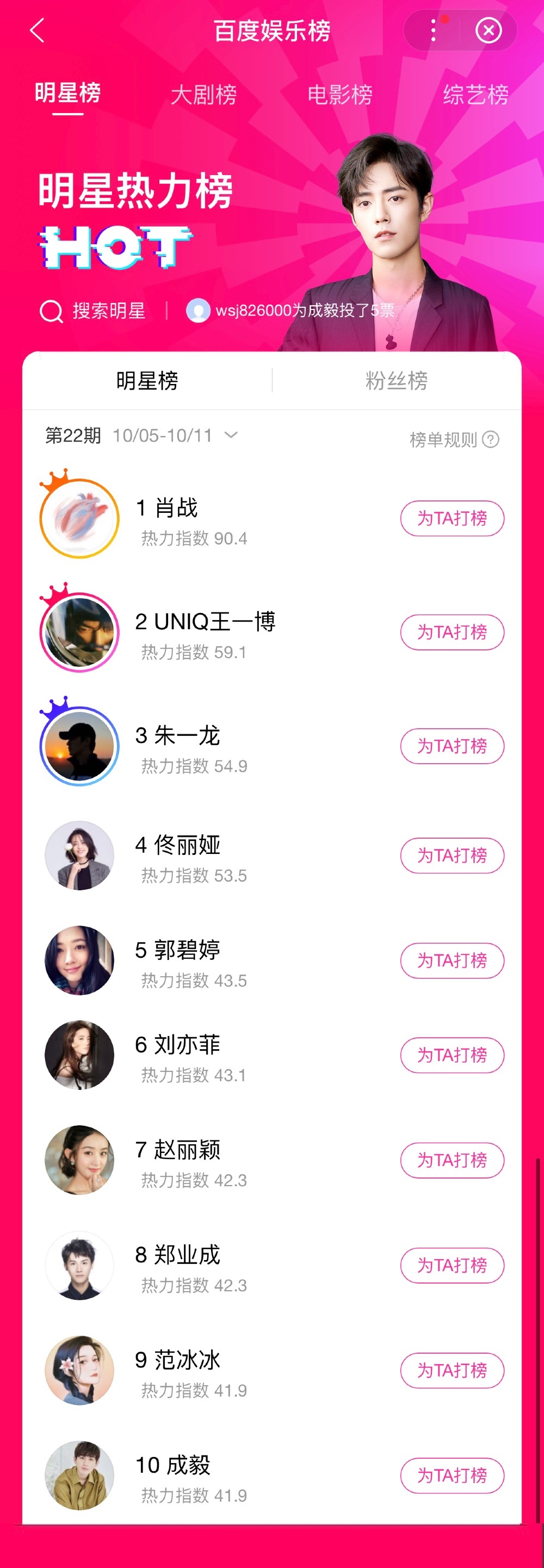 百度娱乐榜#——明星热力榜第22期(10月5日-10月11日)排名!