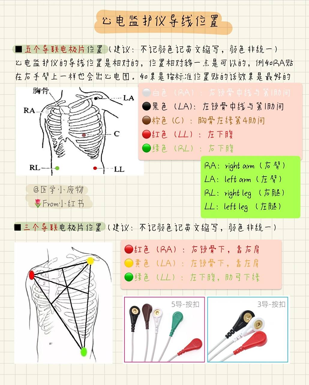 临床笔记|心电图导联02 护理笔记|心电图导联 7315心电图机十二