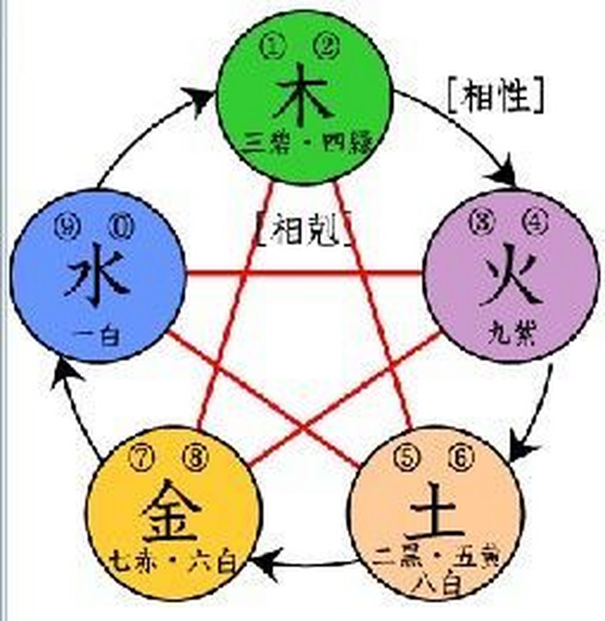 五行人格属于禀性范畴,是可以改变的.