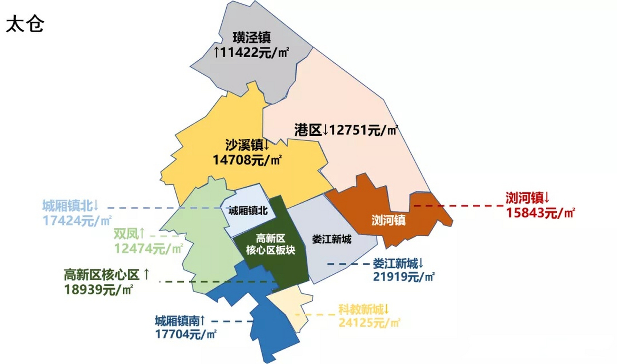 房价地图曝光|太仓选房指南 太仓3月成交均价17679元/㎡,从太仓市板块