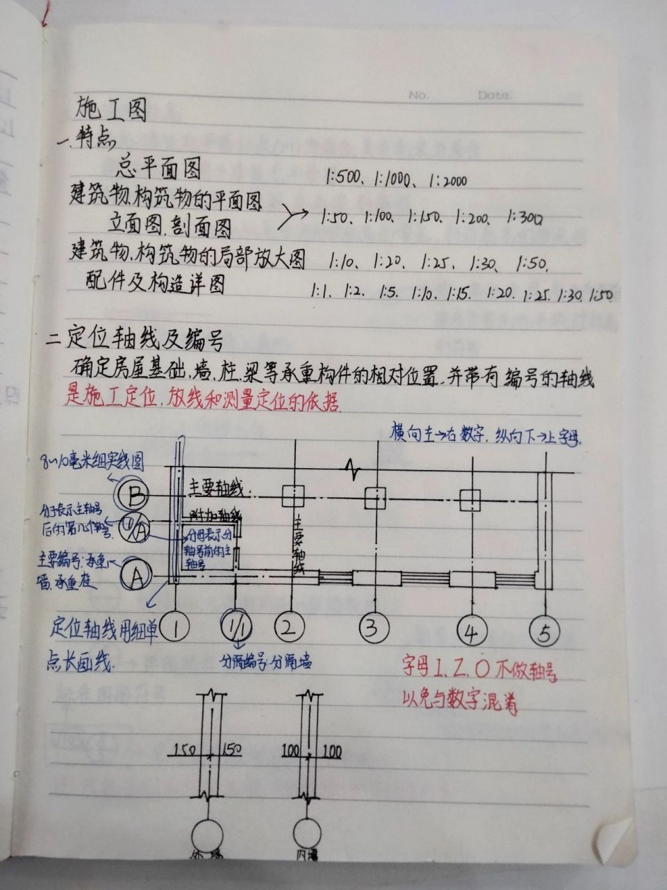 对于平面图的画法 我们老师没有要求画编号,但是要画定位轴线 国家