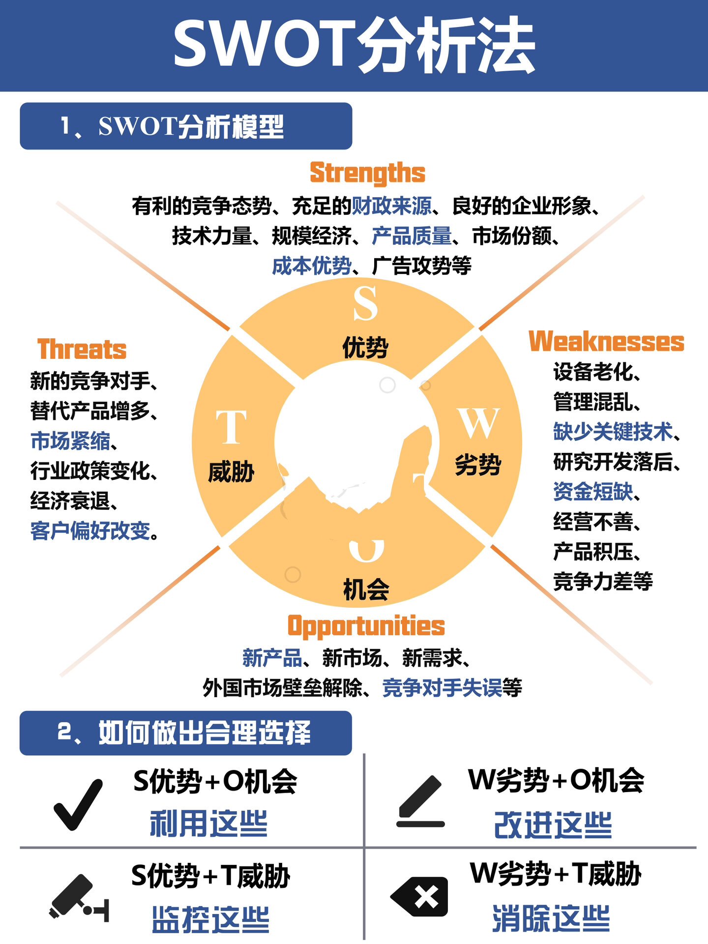 SWOT矩阵图个人分析图片