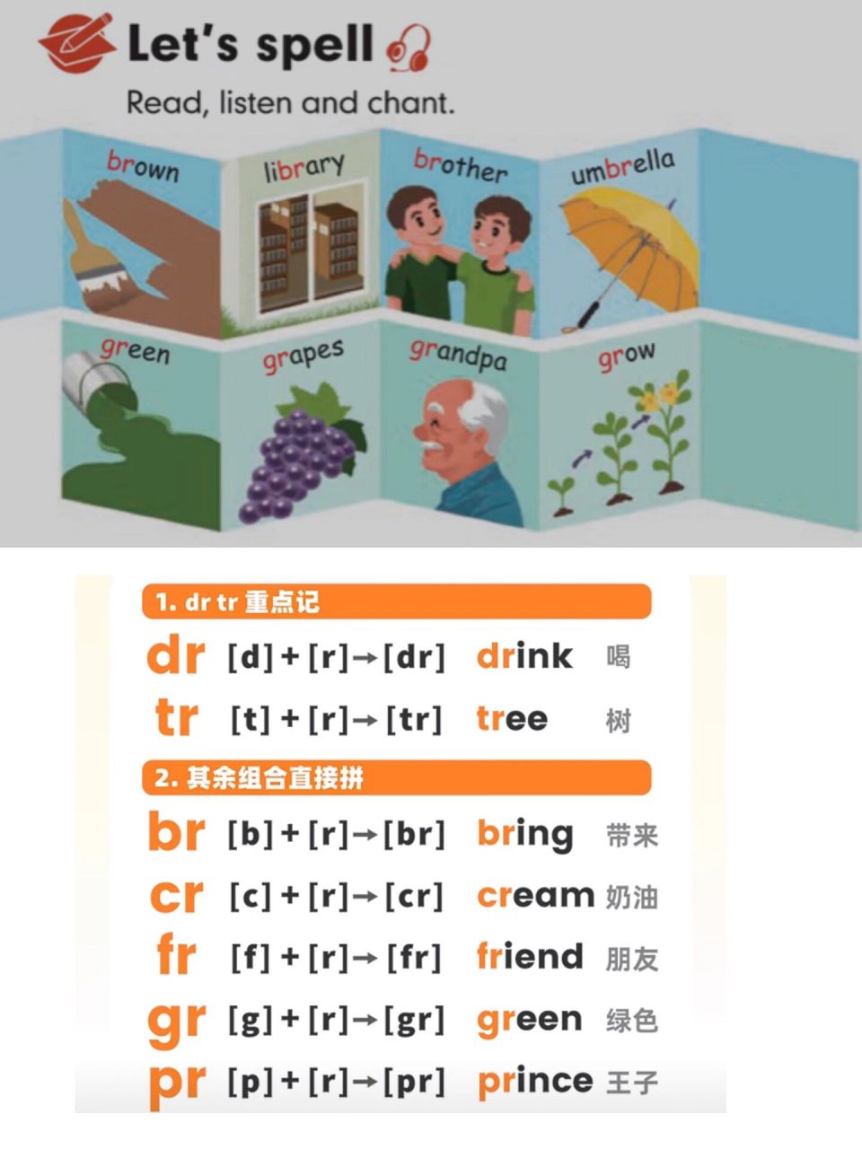 pep小学英语五下第二单元lets spell  学生作业错误中反思教学,从中