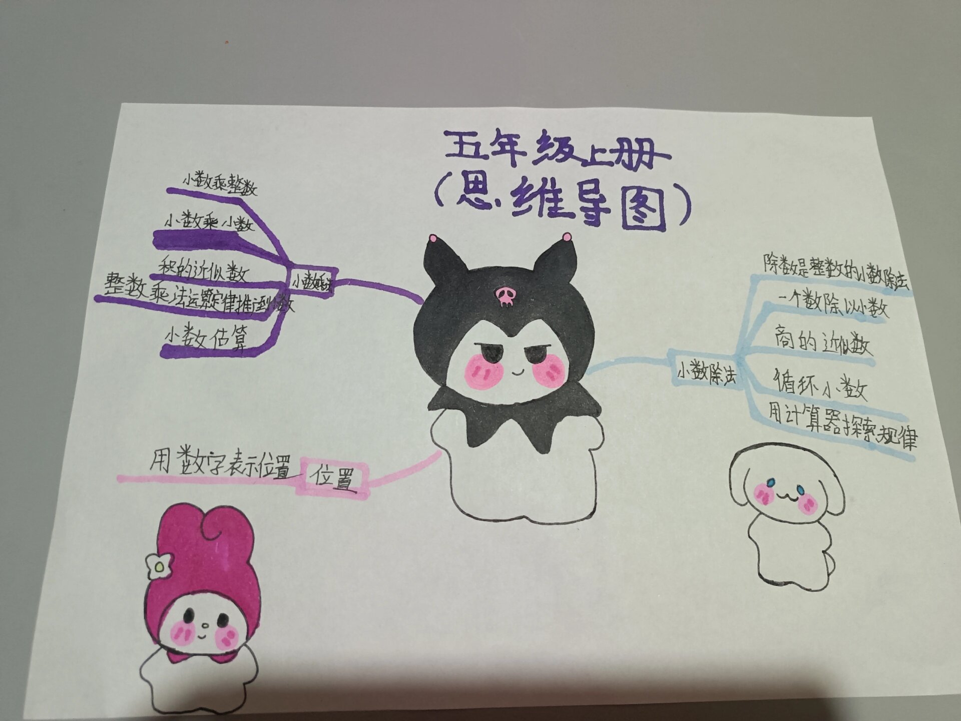 五年级上册数学思维导图(1～3)单元