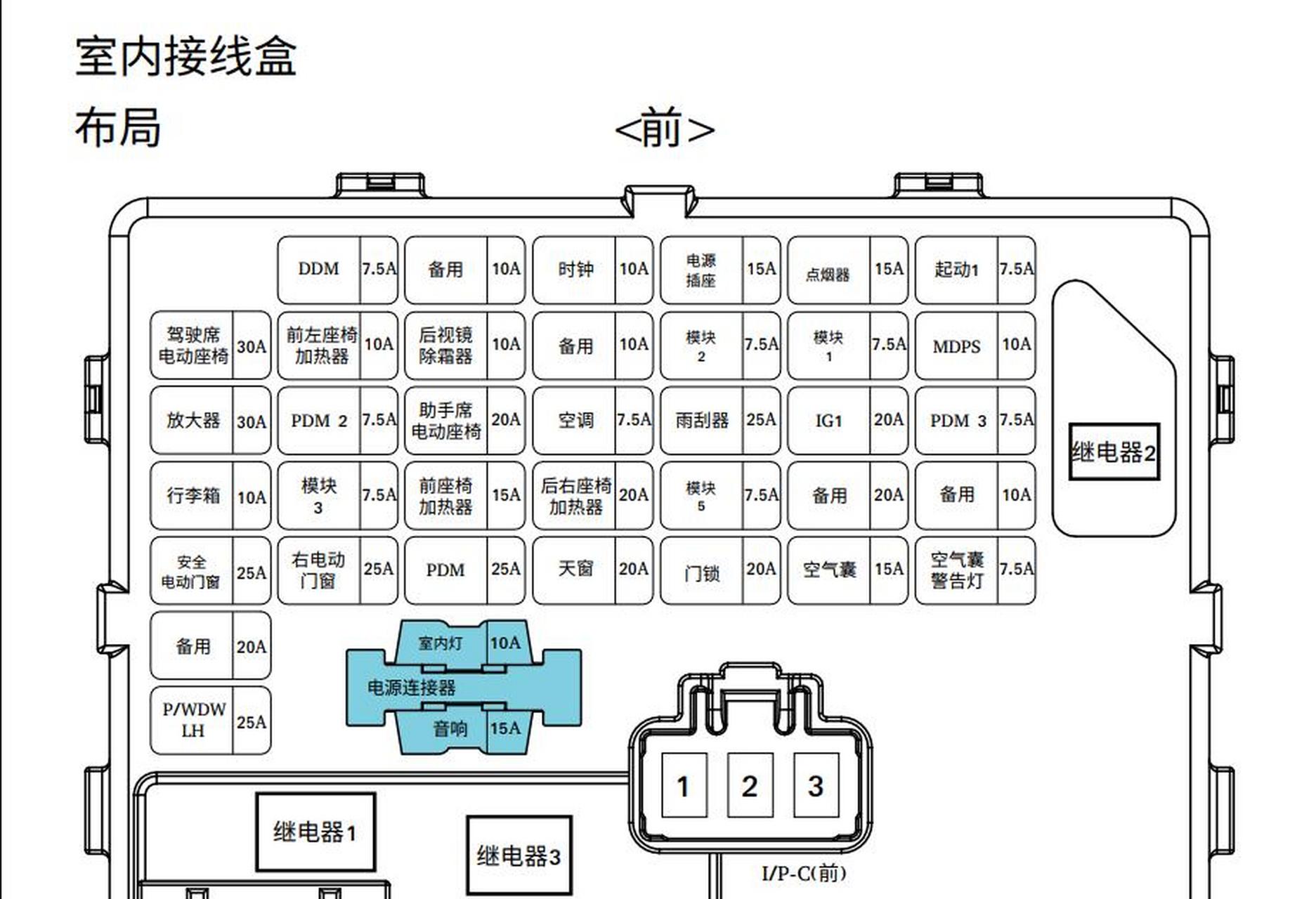 2016年现代索纳塔维修手册电路图汽车资料74保险丝继电器位置图解