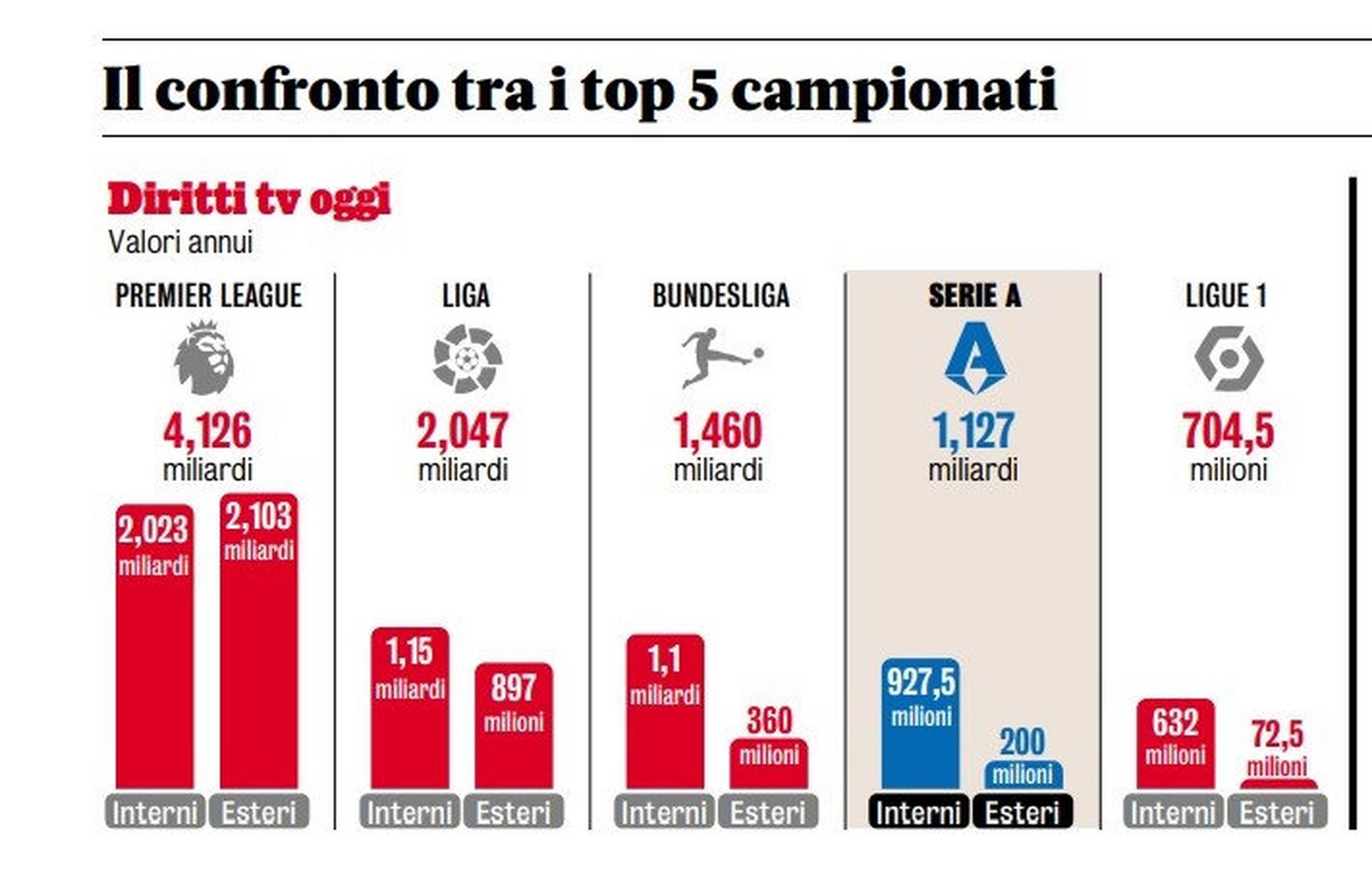 米兰体育:Ligue1的明星转会：如何影响市场走向