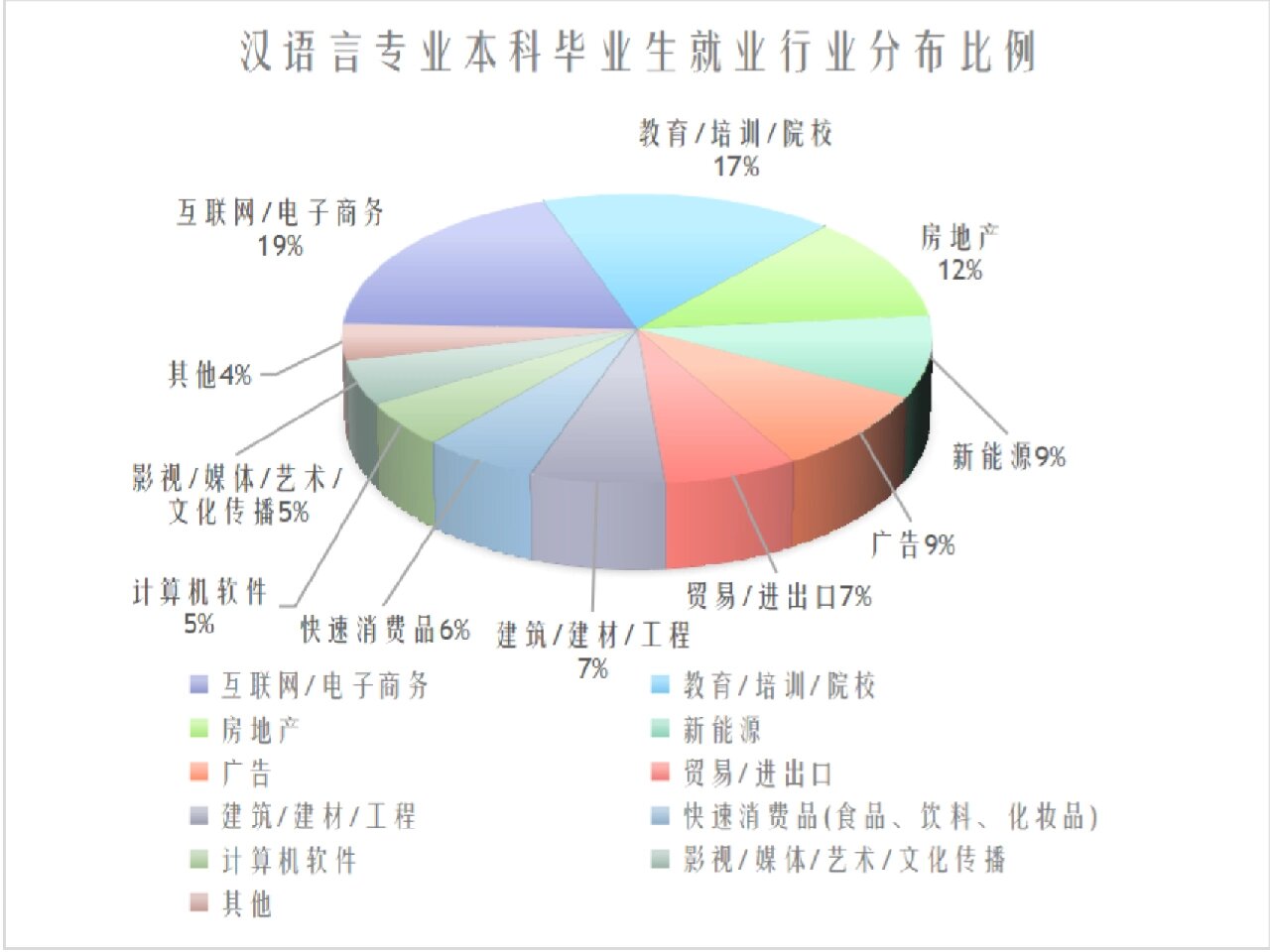 汉语言文学就业前景图片