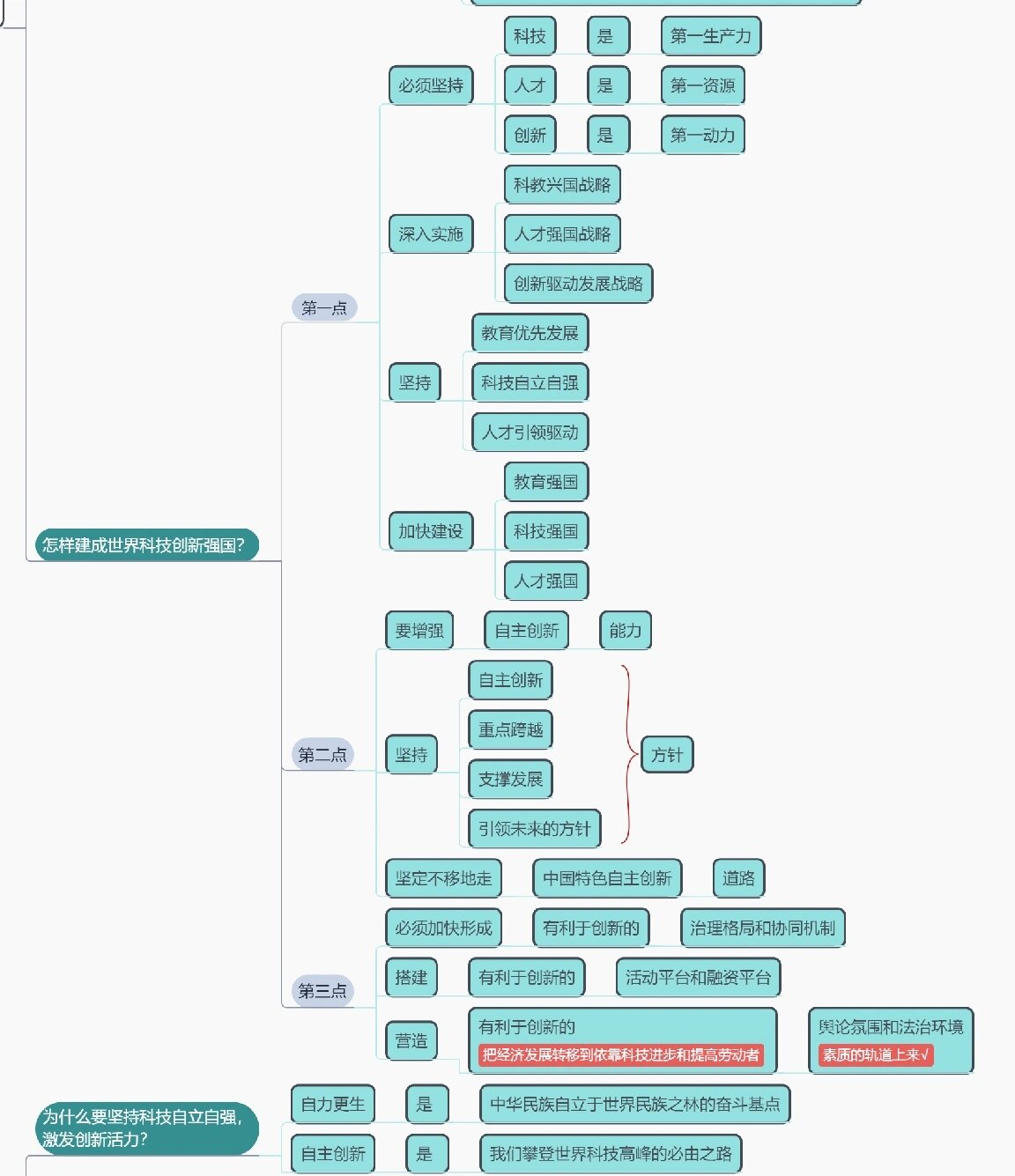 九上道法第二课《创新驱动发展》思维导图