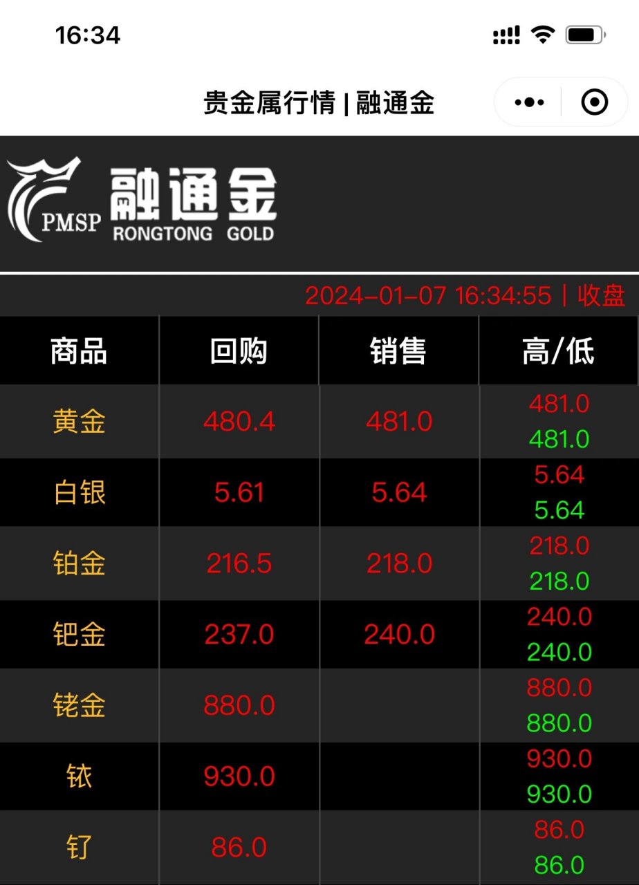 黄金大盘价格今日多少，黄金大盘价格今日多少回收