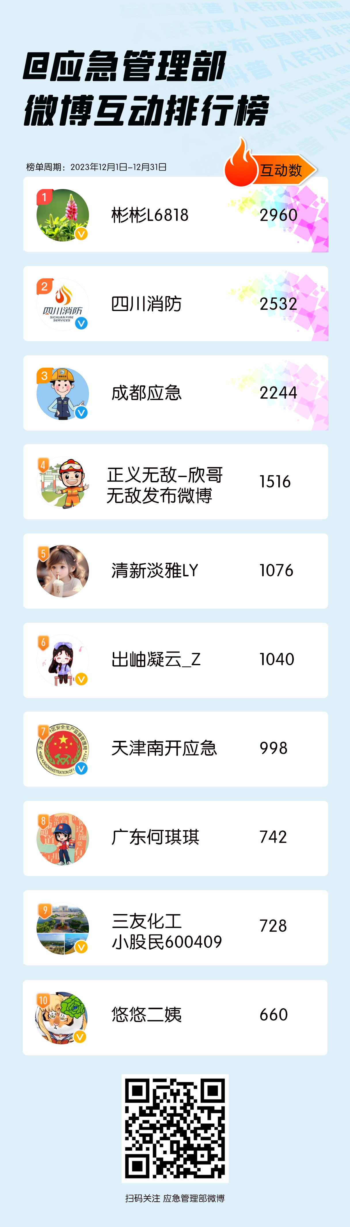 微博怎么看互动值排名
