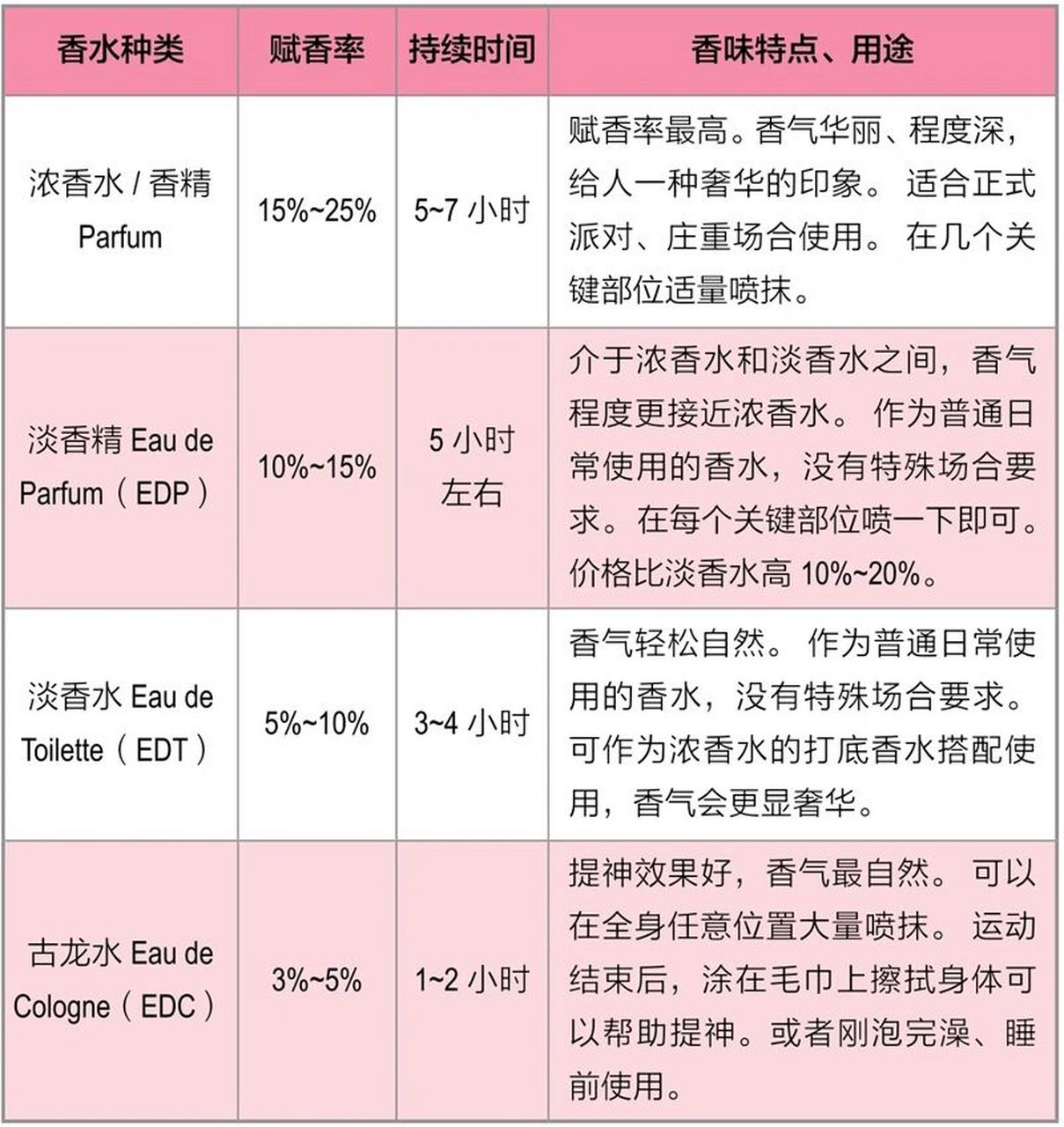 香水edtedpedc图片