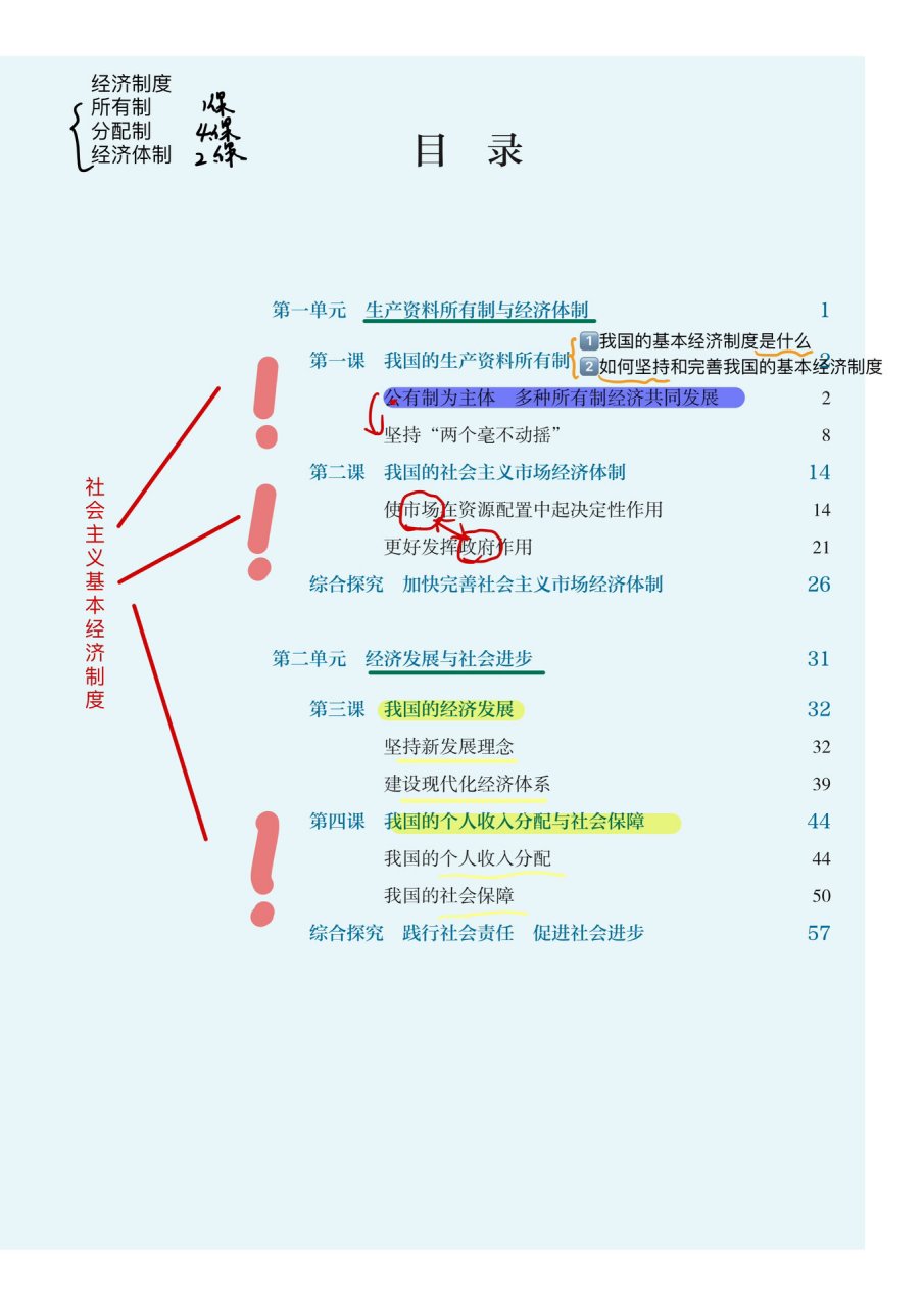 政治必修二课本目录图片