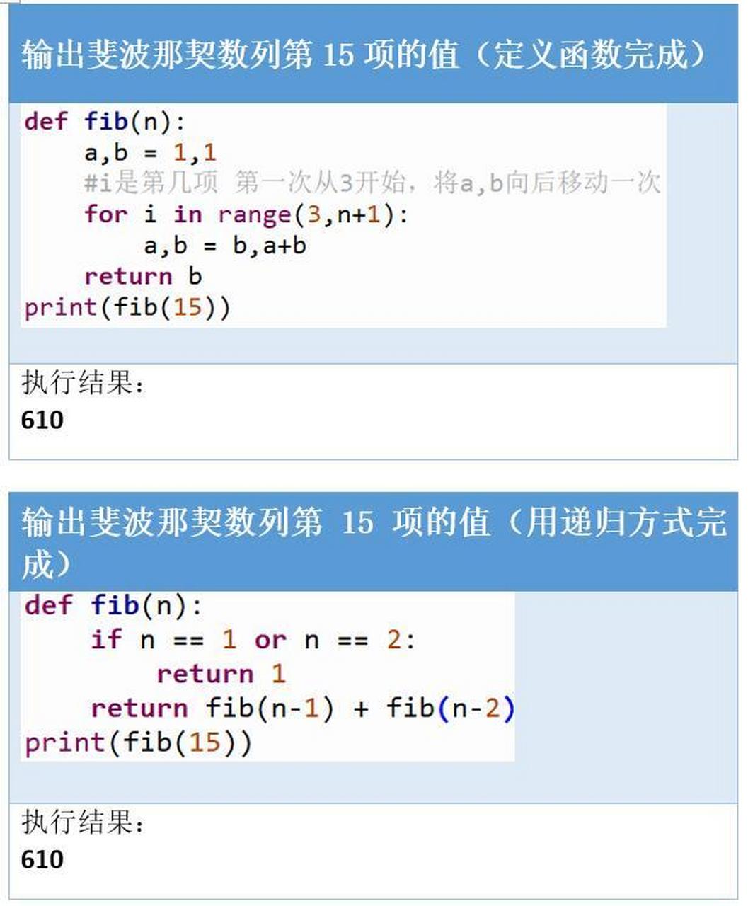 python練習題—斐波那契數列 for循環和遞歸的用法02#python學習