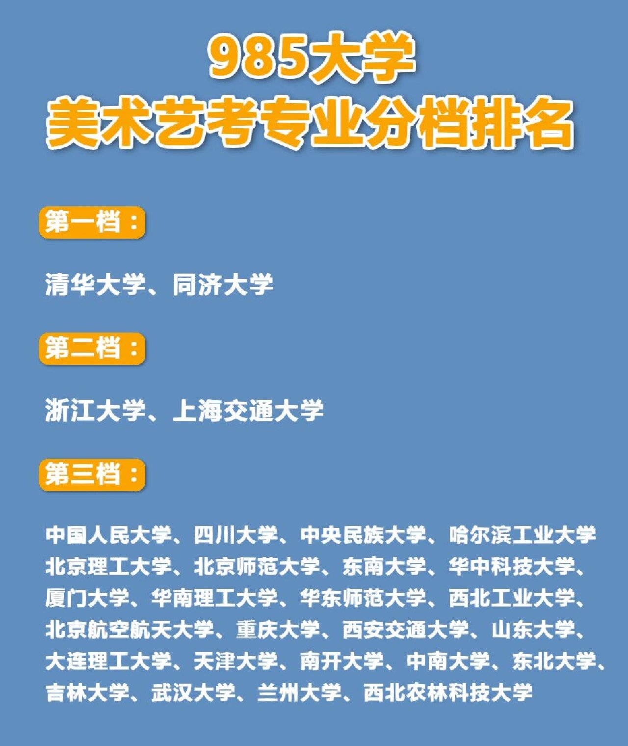 985大学美术艺考类专业分档排名