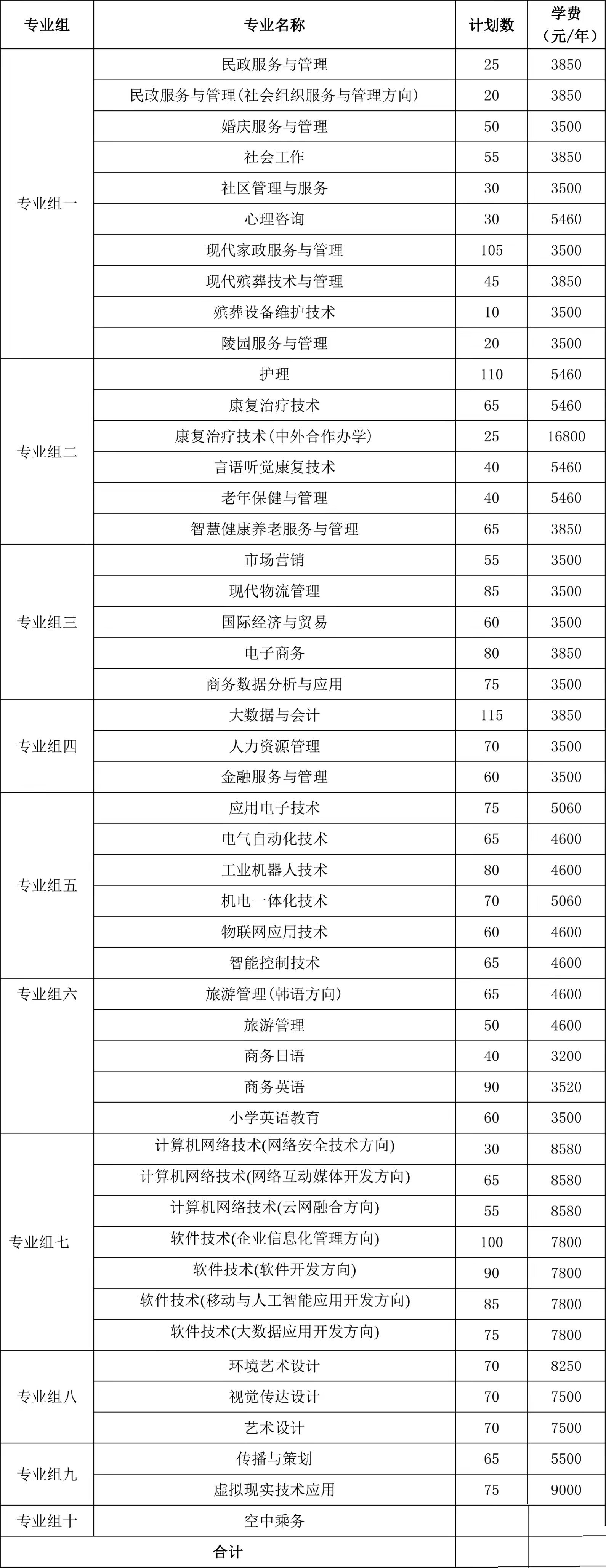 想考长沙民政职业技术学院的同学看过来
