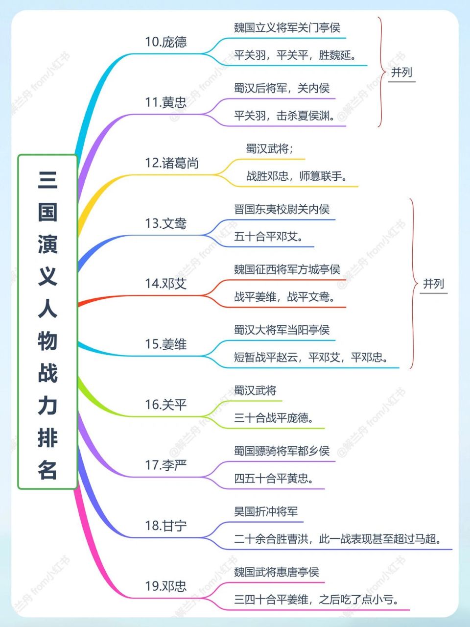 三国演义人物战斗力排名前30名 关于三国演义的武将武力排名有无数个