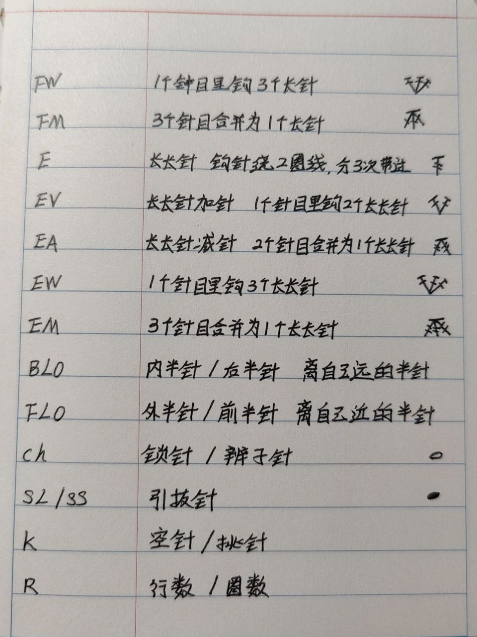 最全钩针符号图解干货/新手小白也能看懂!
