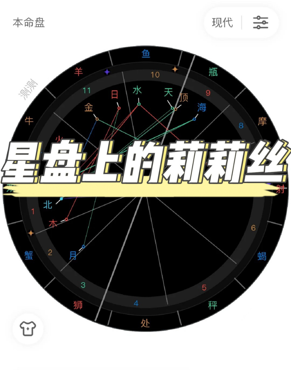 9999莉莉丝是星盘中的一个虚点,不是行星,也有很多人会叫它暗月