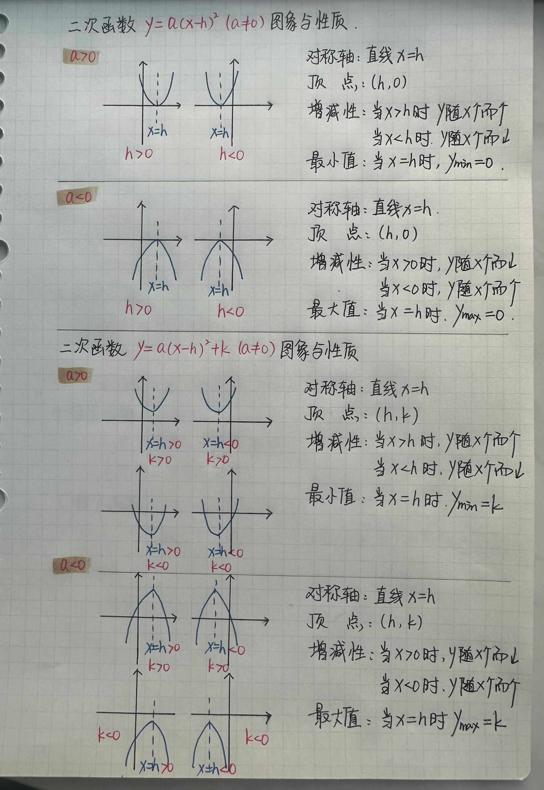 今天是开口向上的抛物线