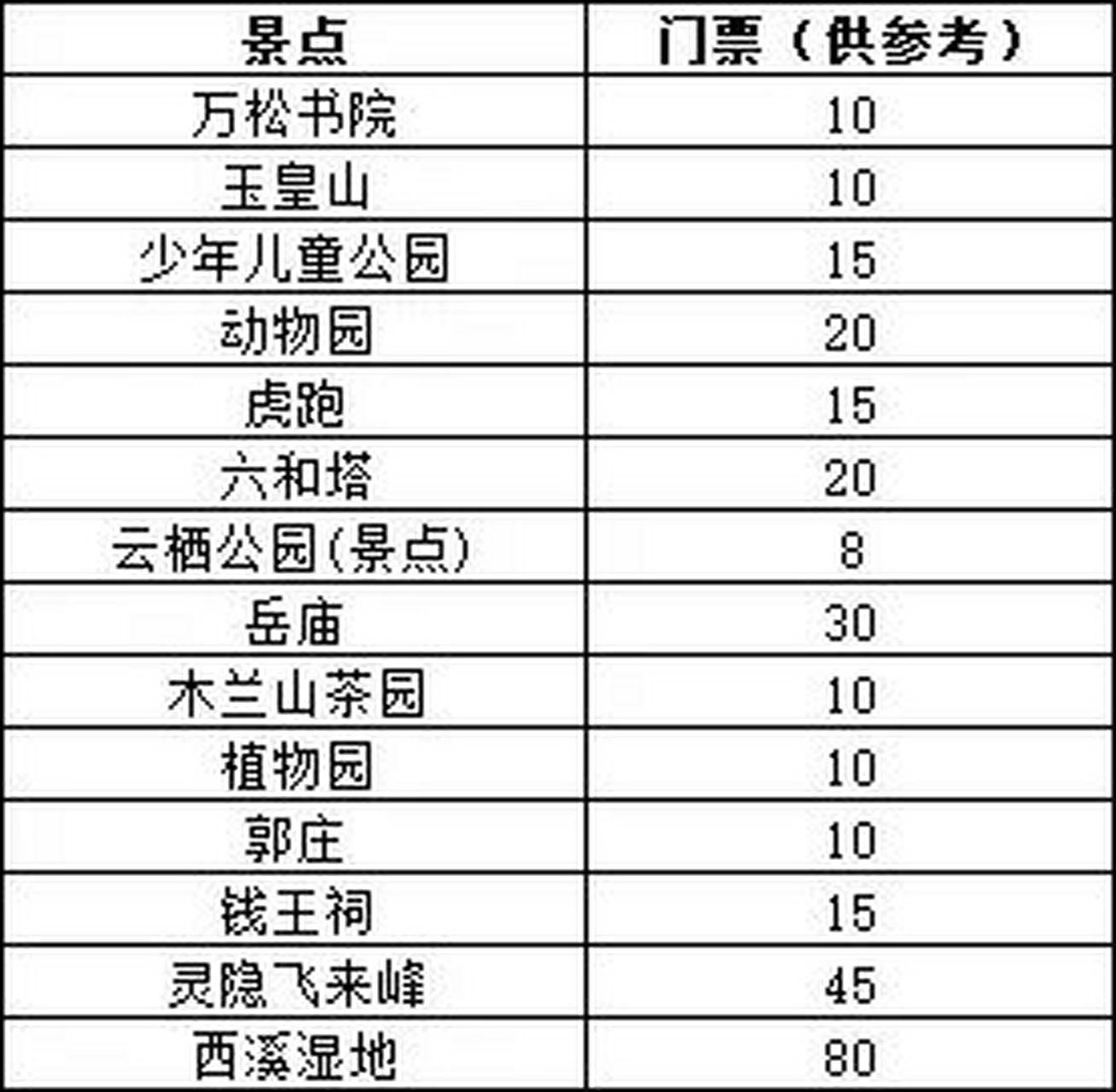 杭州公园年卡,咱值得拥有 在杭州工作生活的小伙伴们,杭州公园卡咱