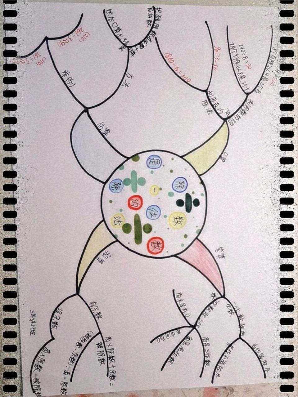 三年级下册数学第二单元思维导图