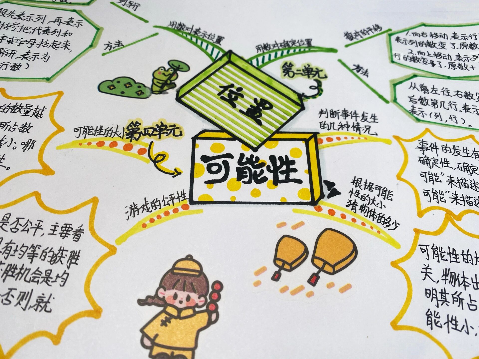 小学五上数学思维导图 第二单元:位置;第四单元:可能性